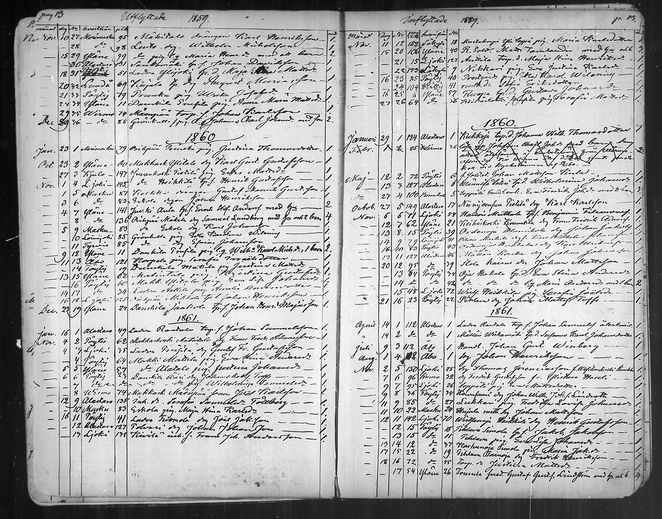 [ ../kirjat/Kirkonkirjat/oripaa/muuttaneet_1855-1888_mko1-2/kuvat/13.jpg ]