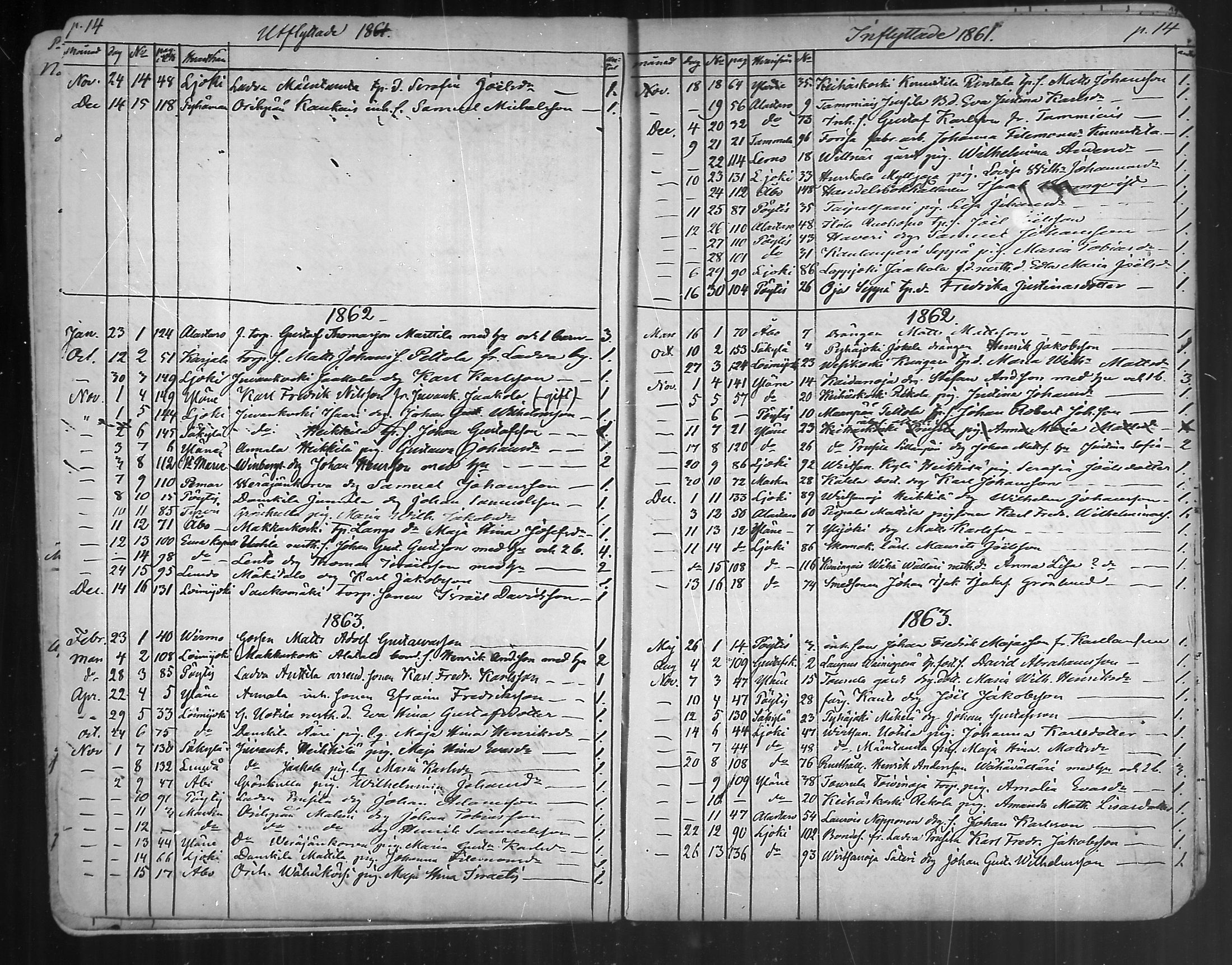 [ ../kirjat/Kirkonkirjat/oripaa/muuttaneet_1855-1888_mko1-2/kuvat/14.jpg ]