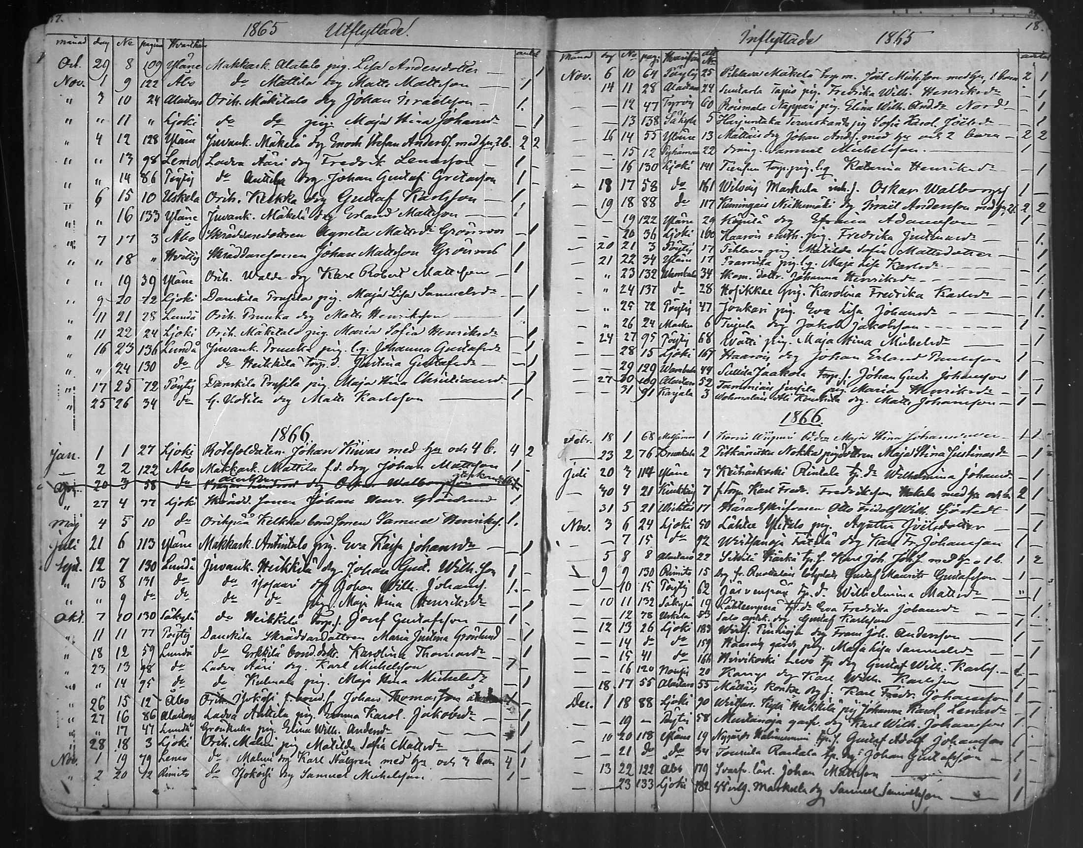 [ ../kirjat/Kirkonkirjat/oripaa/muuttaneet_1855-1888_mko1-2/kuvat/16.jpg ]