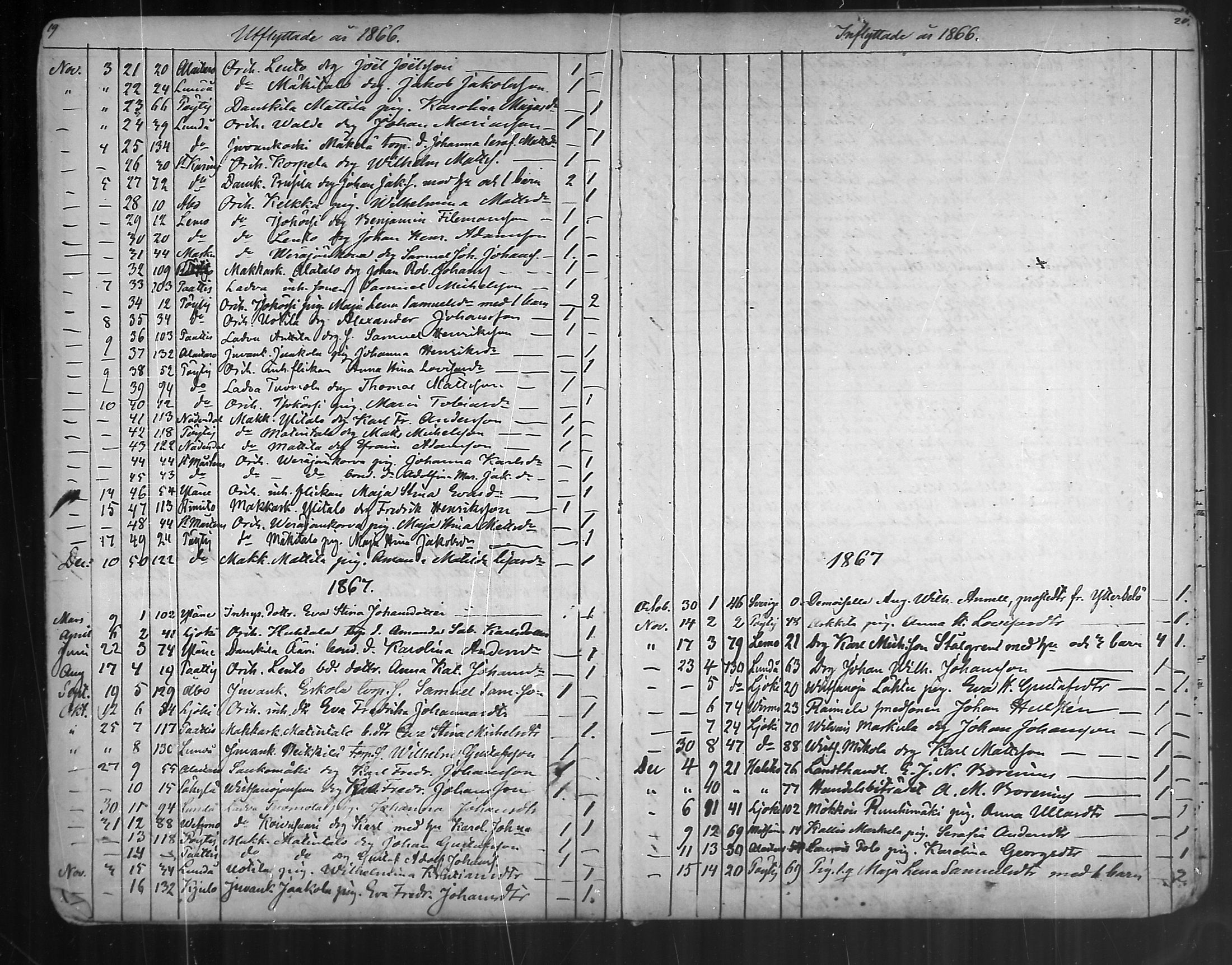 [ ../kirjat/Kirkonkirjat/oripaa/muuttaneet_1855-1888_mko1-2/kuvat/17.jpg ]