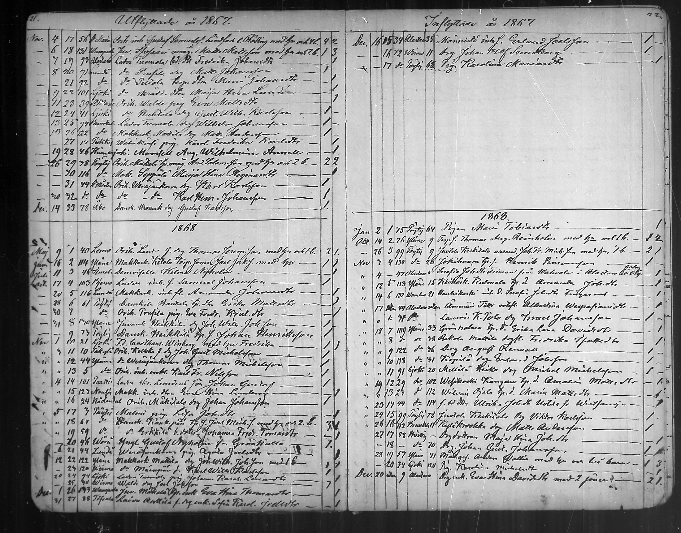 [ ../kirjat/Kirkonkirjat/oripaa/muuttaneet_1855-1888_mko1-2/kuvat/18.jpg ]