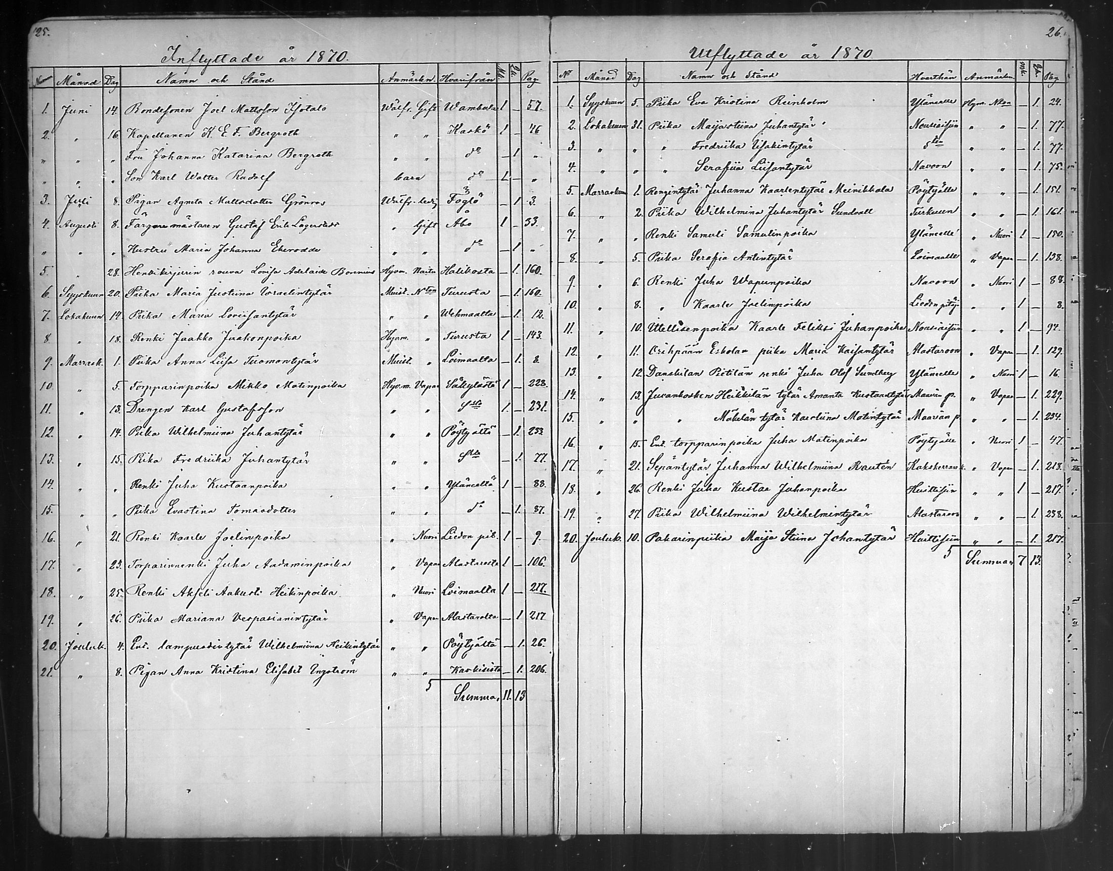 [ ../kirjat/Kirkonkirjat/oripaa/muuttaneet_1855-1888_mko1-2/kuvat/20.jpg ]