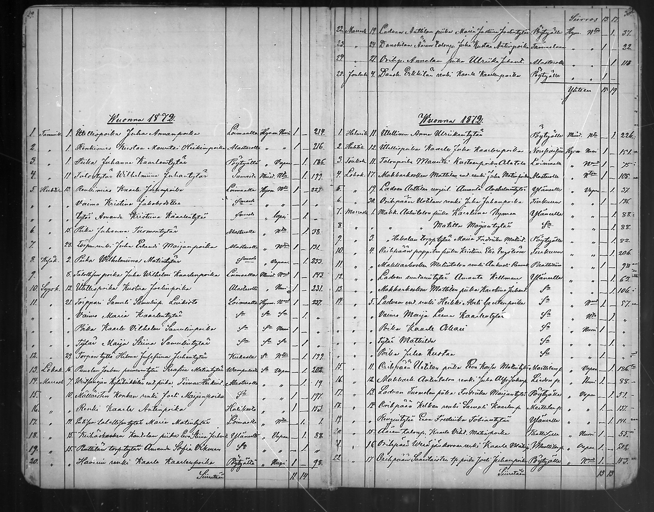 [ ../kirjat/Kirkonkirjat/oripaa/muuttaneet_1855-1888_mko1-2/kuvat/22.jpg ]