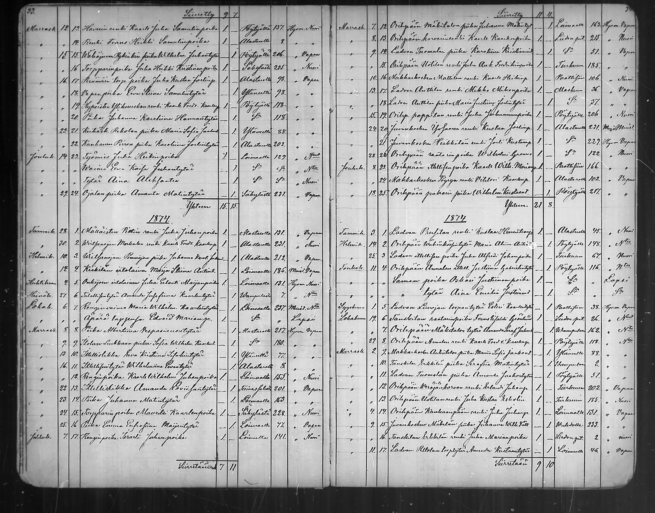 [ ../kirjat/Kirkonkirjat/oripaa/muuttaneet_1855-1888_mko1-2/kuvat/24.jpg ]