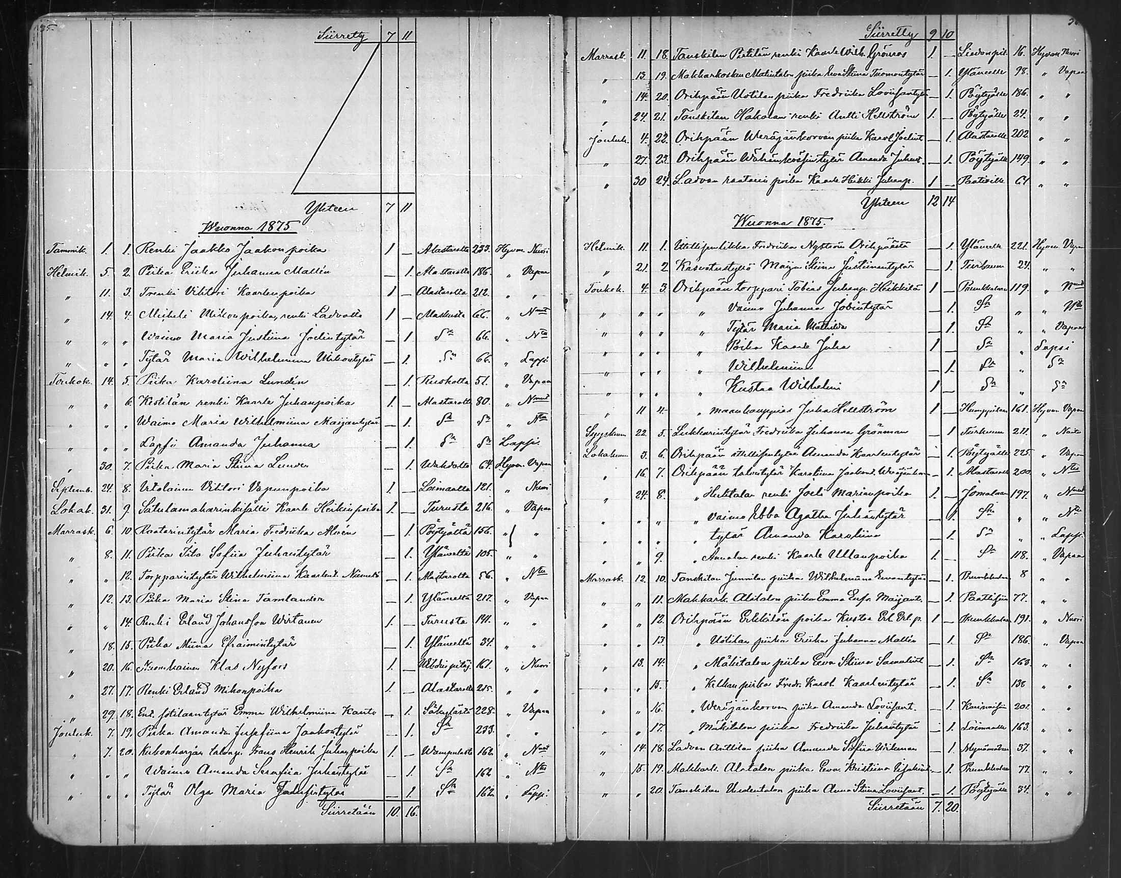 [ ../kirjat/Kirkonkirjat/oripaa/muuttaneet_1855-1888_mko1-2/kuvat/25.jpg ]