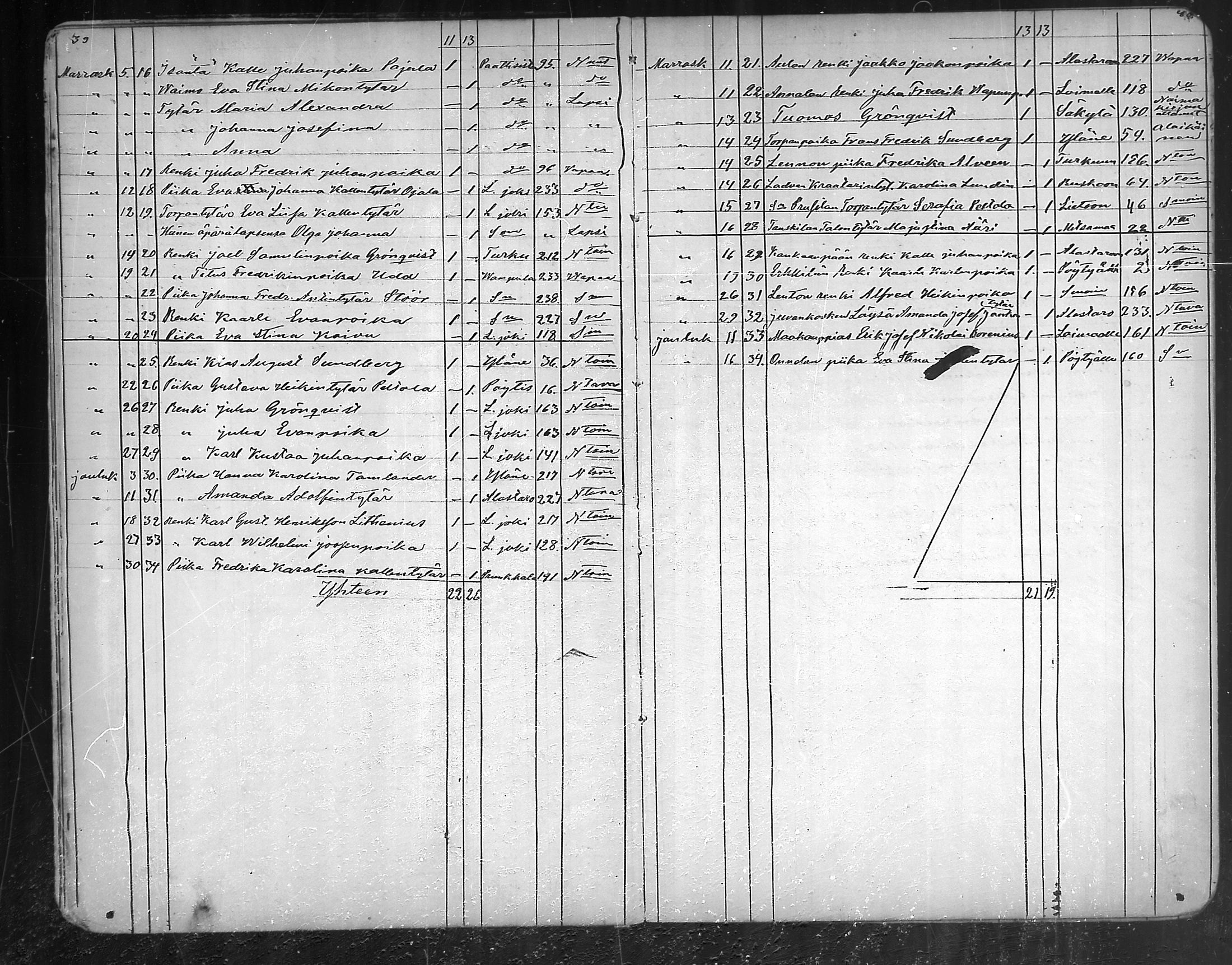 [ ../kirjat/Kirkonkirjat/oripaa/muuttaneet_1855-1888_mko1-2/kuvat/27.jpg ]