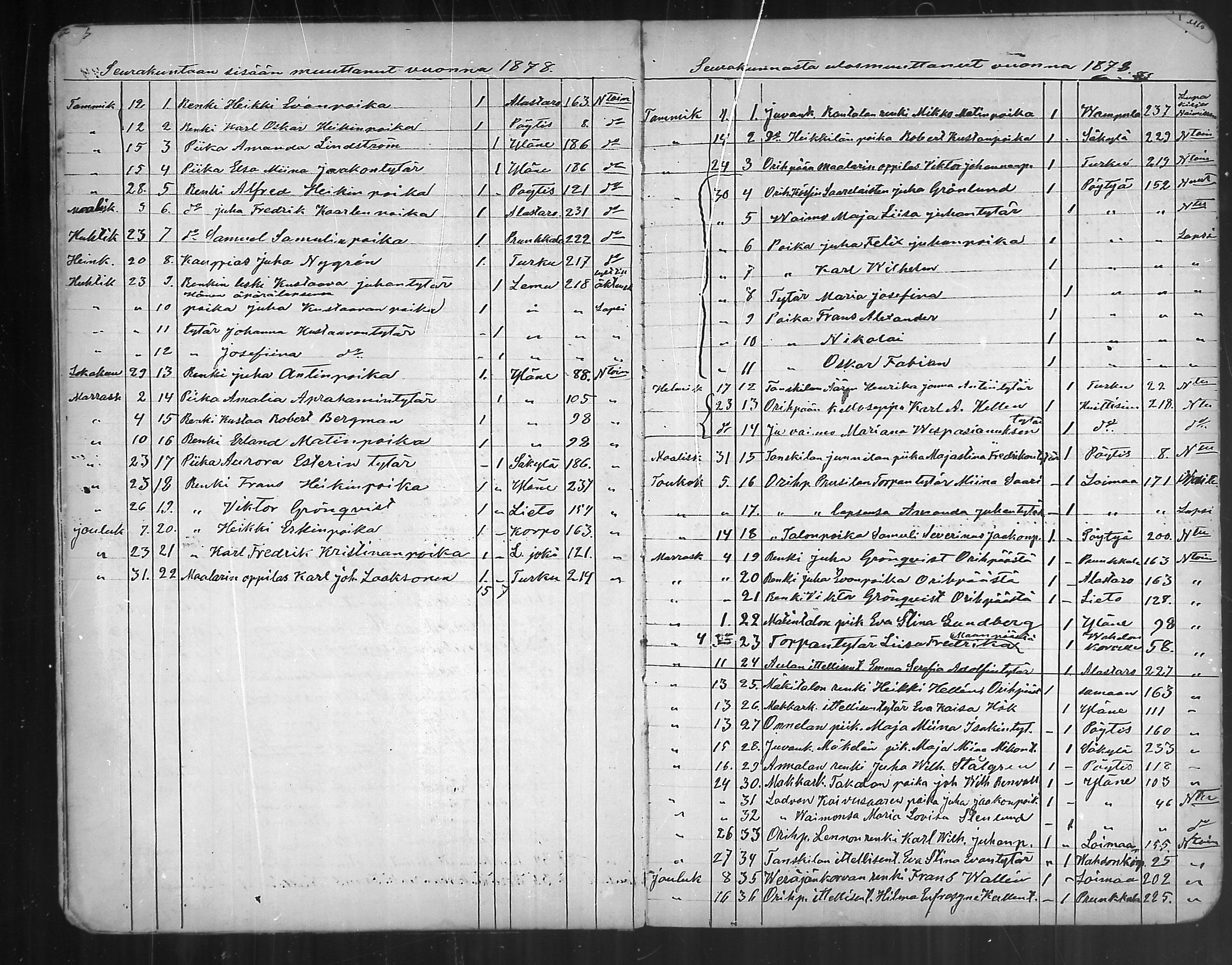 [ ../kirjat/Kirkonkirjat/oripaa/muuttaneet_1855-1888_mko1-2/kuvat/29.jpg ]