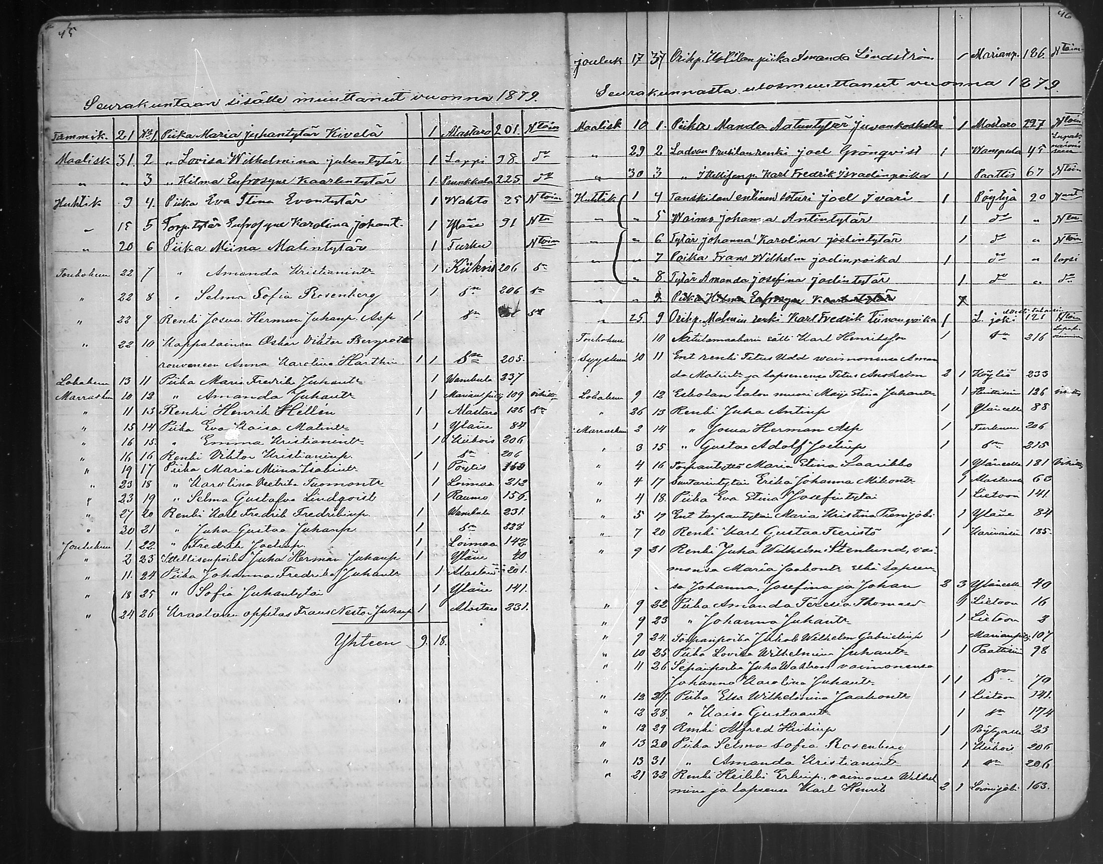[ ../kirjat/Kirkonkirjat/oripaa/muuttaneet_1855-1888_mko1-2/kuvat/30.jpg ]