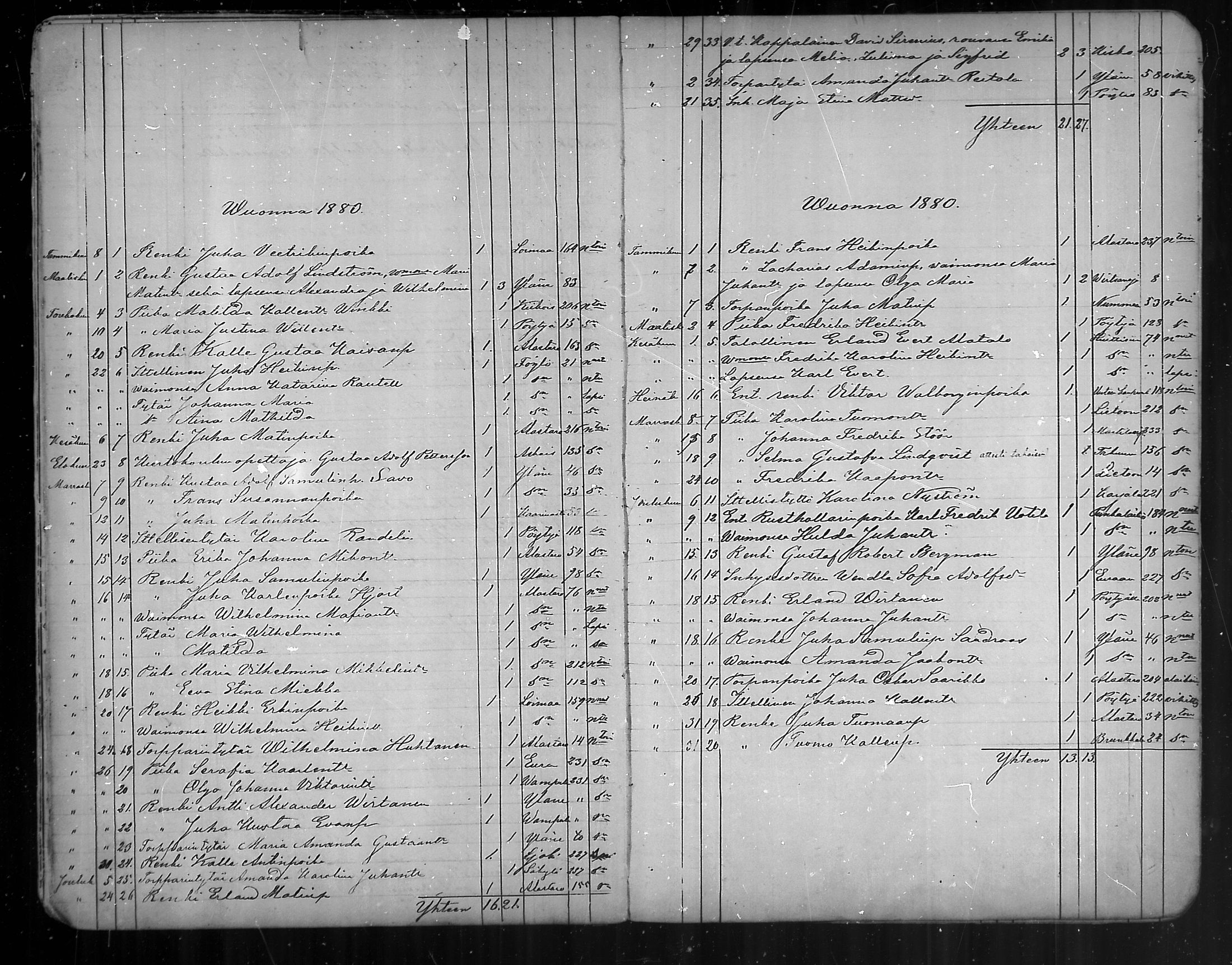 [ ../kirjat/Kirkonkirjat/oripaa/muuttaneet_1855-1888_mko1-2/kuvat/31.jpg ]