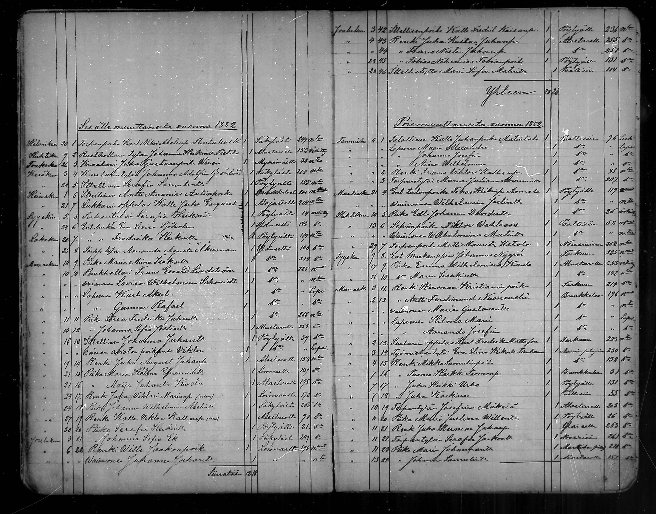 [ ../kirjat/Kirkonkirjat/oripaa/muuttaneet_1855-1888_mko1-2/kuvat/33.jpg ]