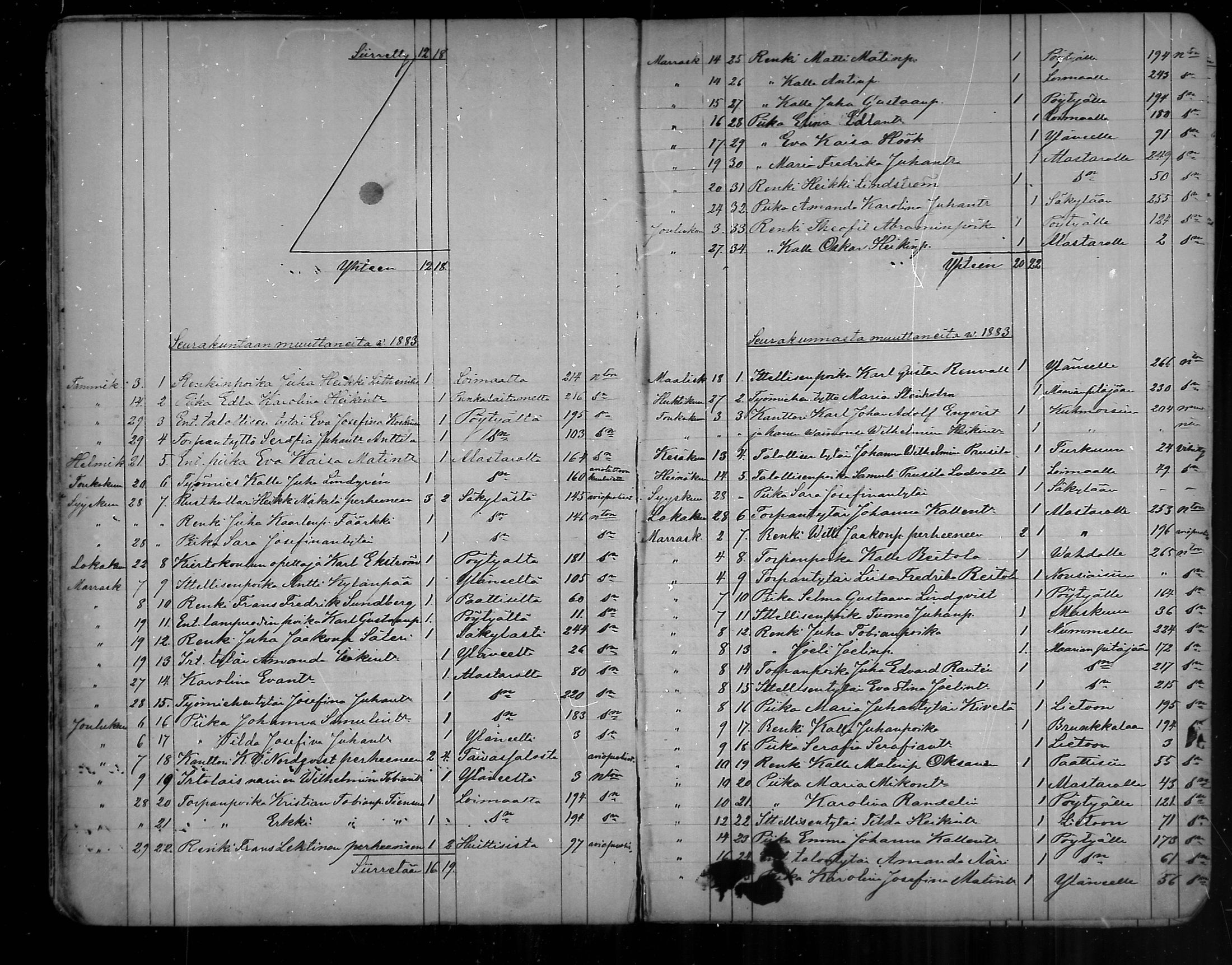 [ ../kirjat/Kirkonkirjat/oripaa/muuttaneet_1855-1888_mko1-2/kuvat/34.jpg ]