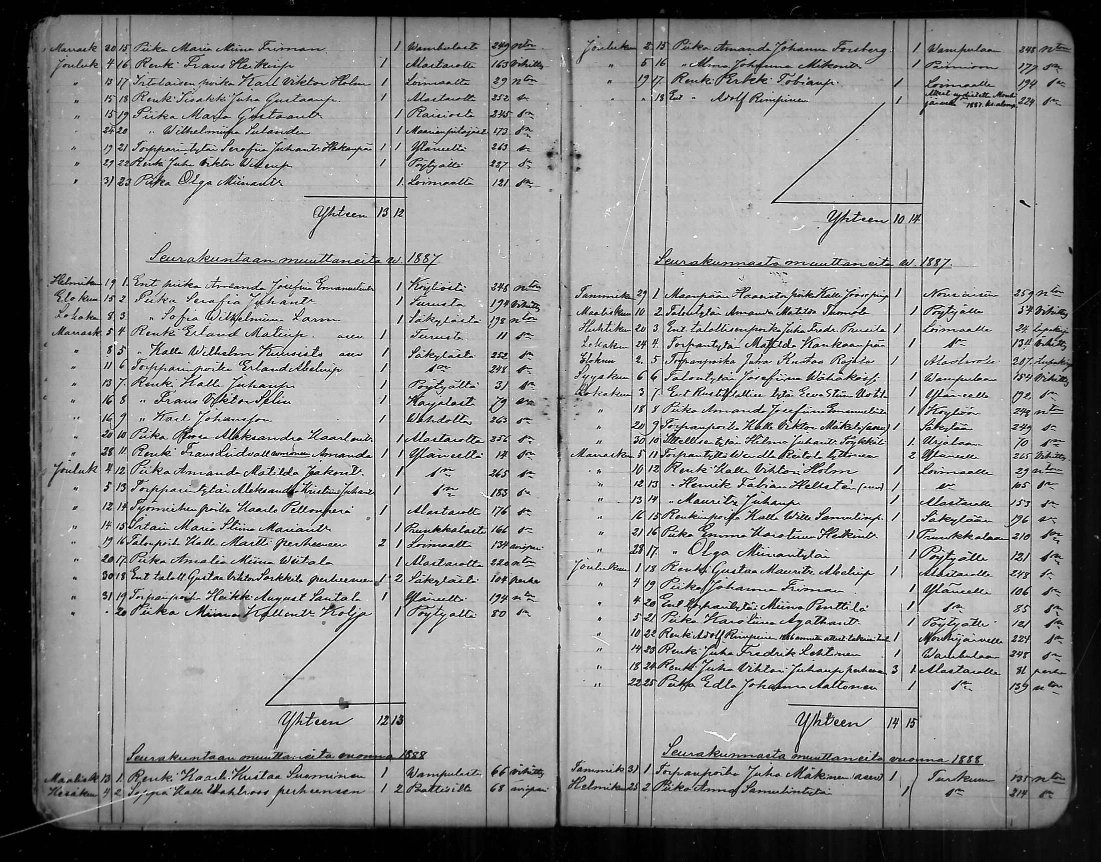 [ ../kirjat/Kirkonkirjat/oripaa/muuttaneet_1855-1888_mko1-2/kuvat/37.jpg ]