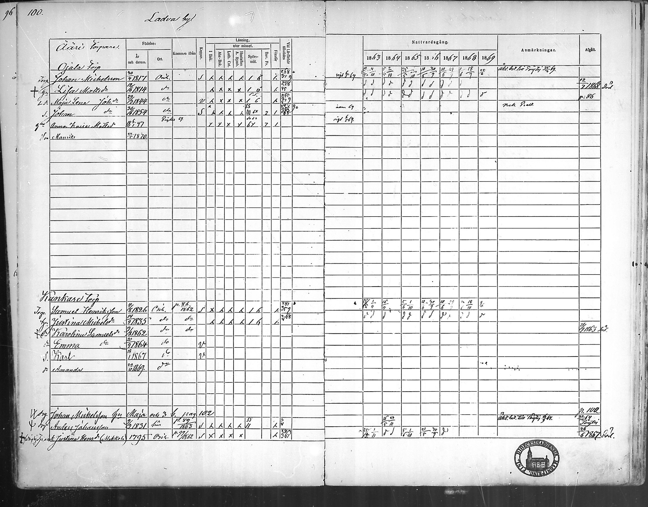 [ ../kirjat/Kirkonkirjat/oripaa/rippikirja_1863-1869_mko1-5/kuvat/100.jpg ]