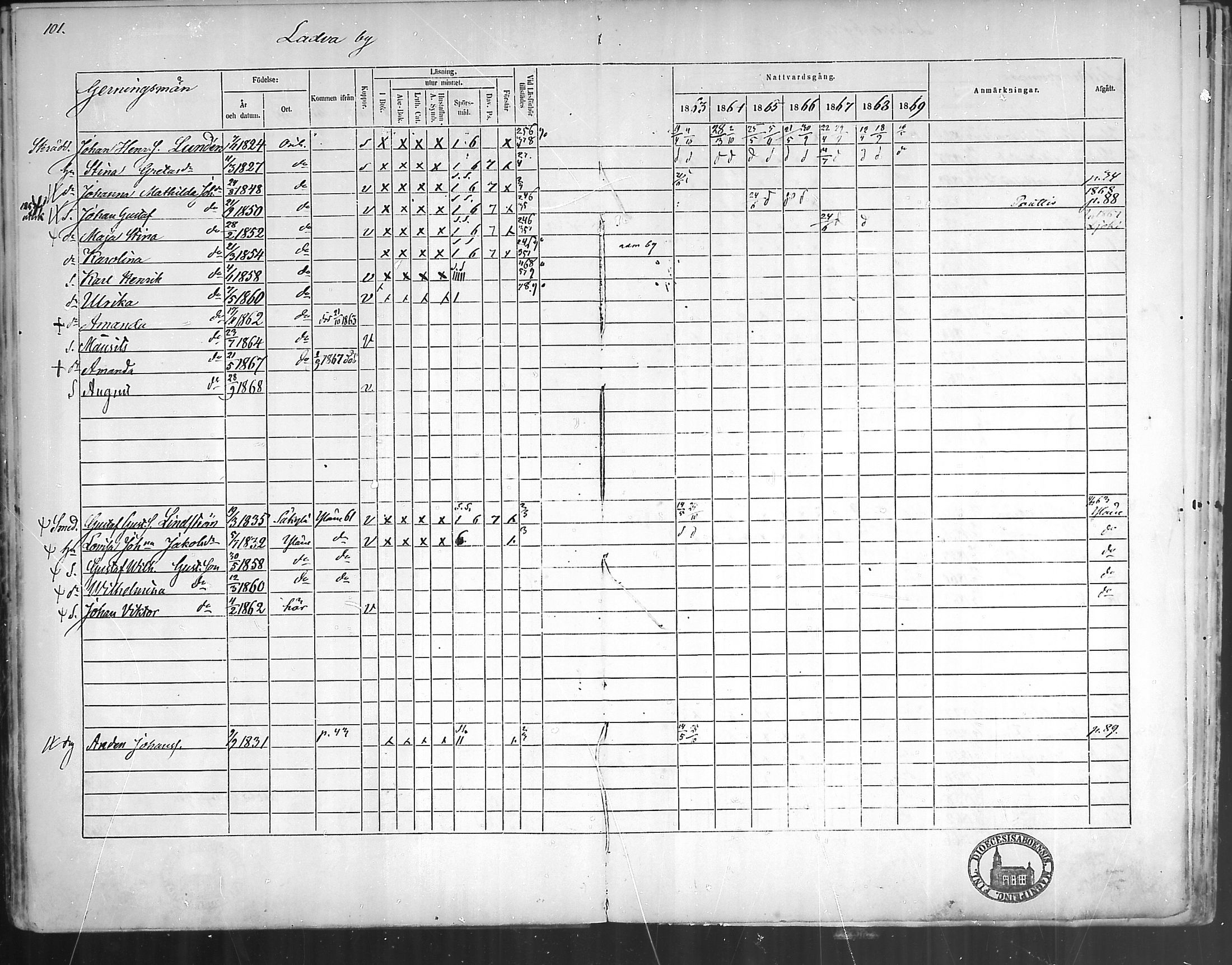 [ ../kirjat/Kirkonkirjat/oripaa/rippikirja_1863-1869_mko1-5/kuvat/101.jpg ]