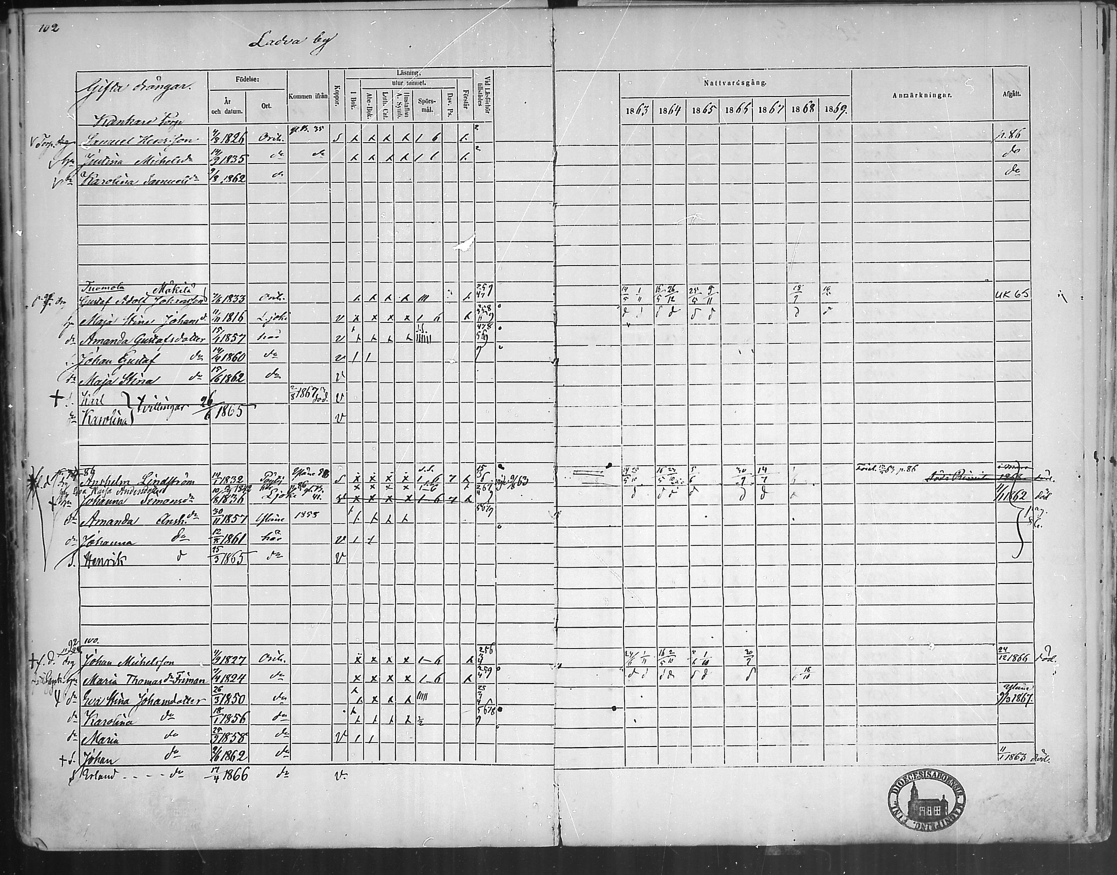 [ ../kirjat/Kirkonkirjat/oripaa/rippikirja_1863-1869_mko1-5/kuvat/102.jpg ]