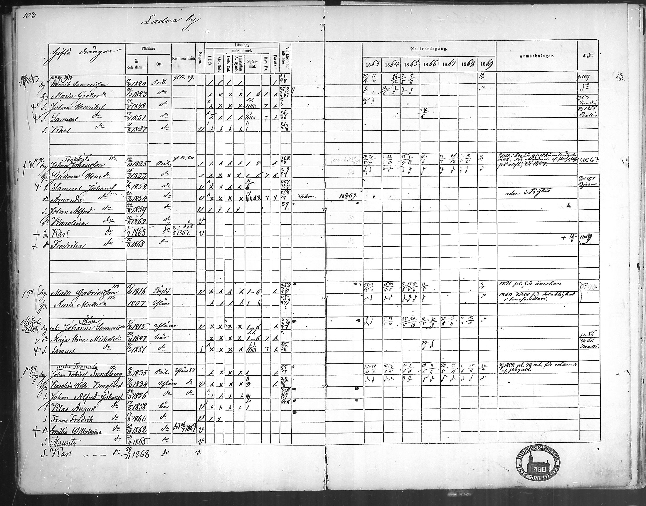 [ ../kirjat/Kirkonkirjat/oripaa/rippikirja_1863-1869_mko1-5/kuvat/103.jpg ]