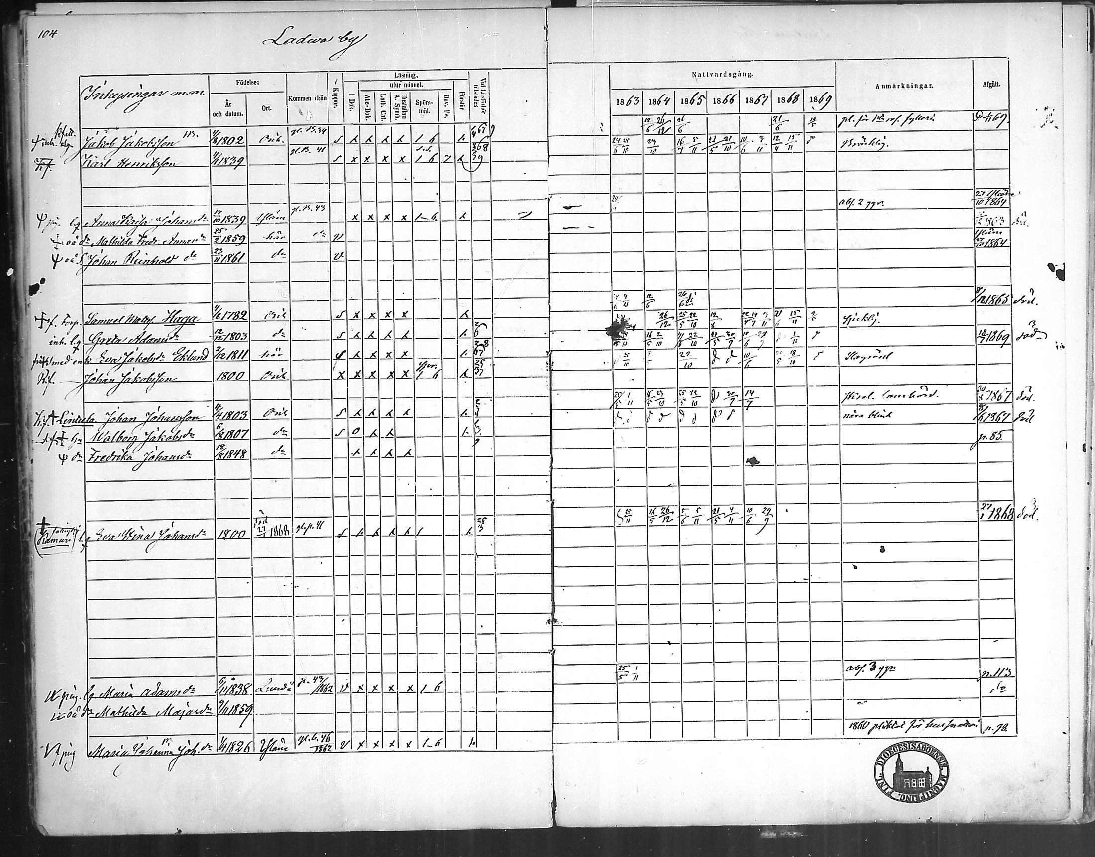 [ ../kirjat/Kirkonkirjat/oripaa/rippikirja_1863-1869_mko1-5/kuvat/104.jpg ]