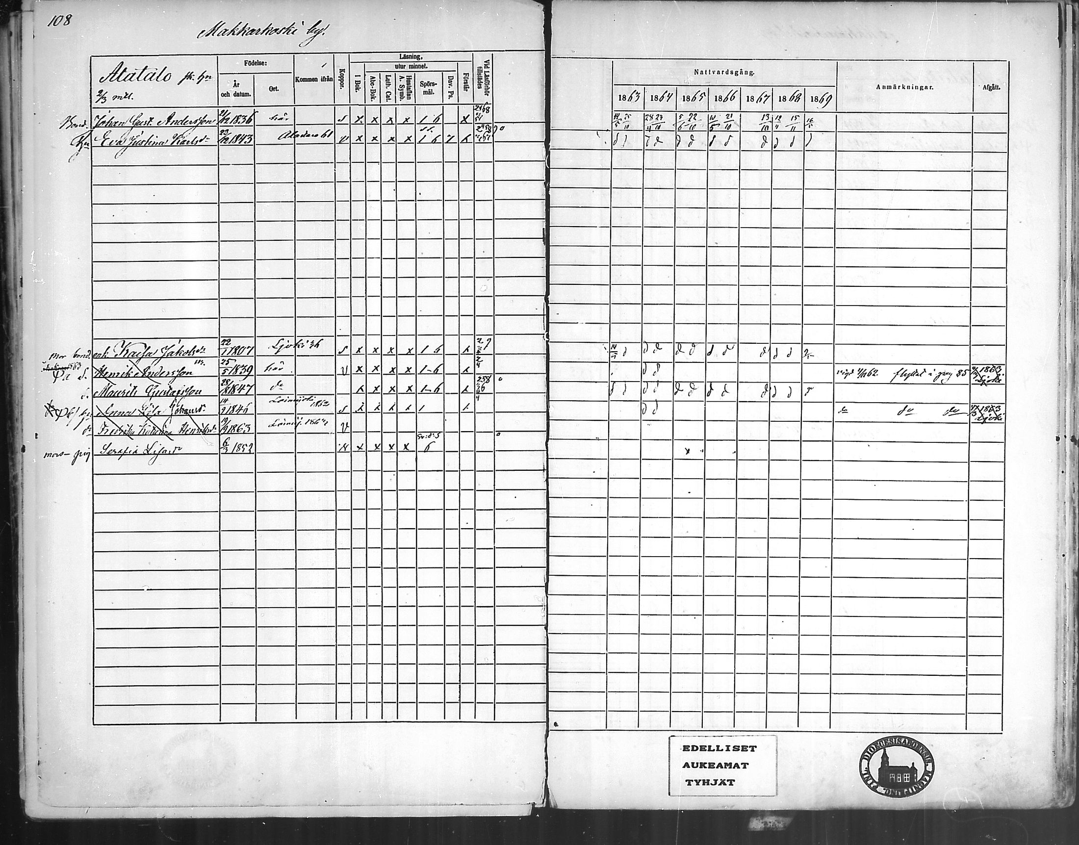 [ ../kirjat/Kirkonkirjat/oripaa/rippikirja_1863-1869_mko1-5/kuvat/106.jpg ]