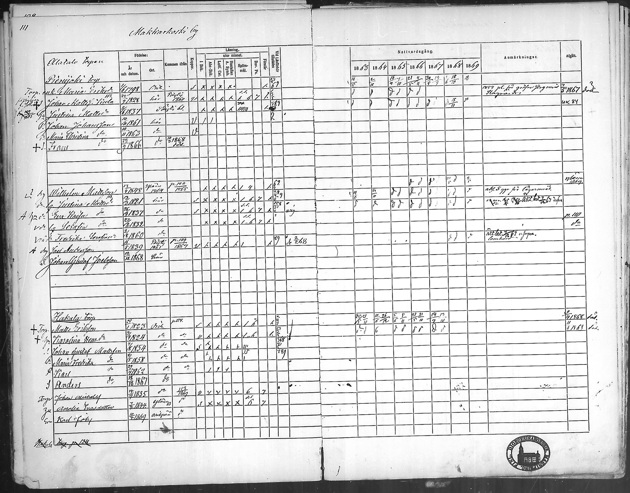 [ ../kirjat/Kirkonkirjat/oripaa/rippikirja_1863-1869_mko1-5/kuvat/109.jpg ]