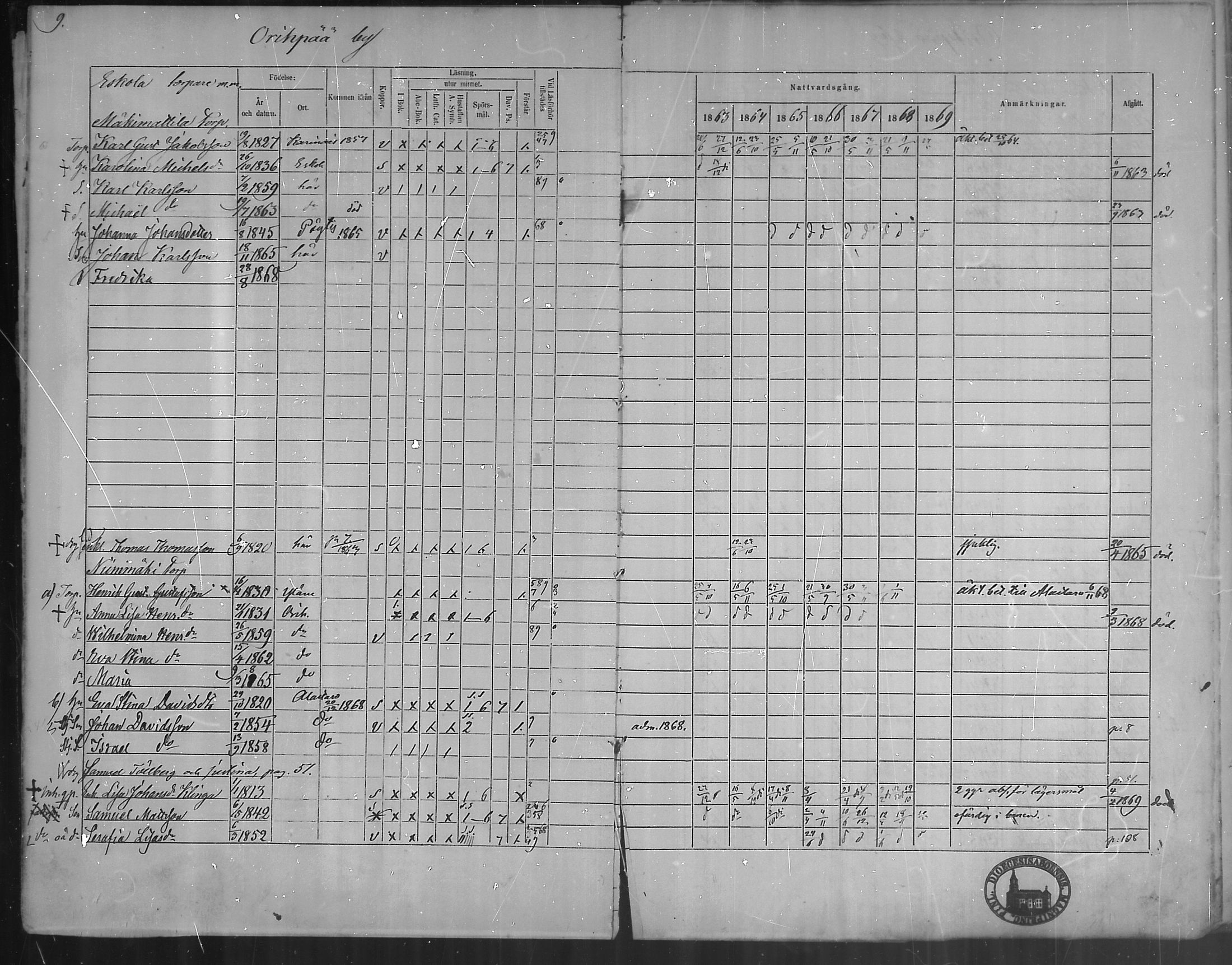 [ ../kirjat/Kirkonkirjat/oripaa/rippikirja_1863-1869_mko1-5/kuvat/11.jpg ]