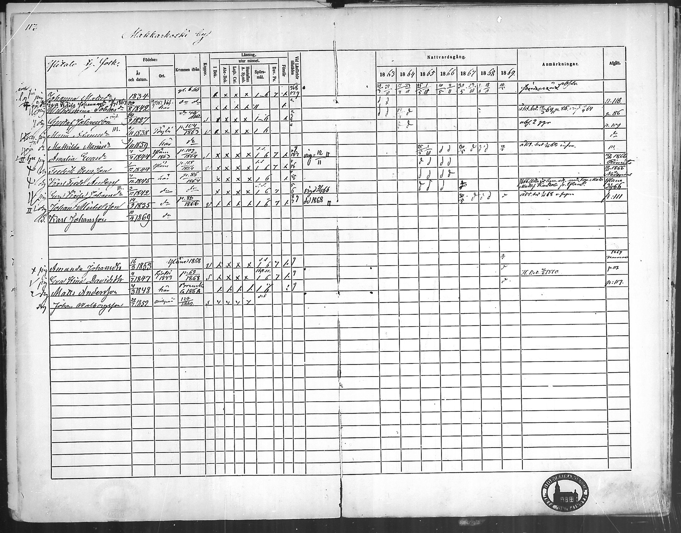 [ ../kirjat/Kirkonkirjat/oripaa/rippikirja_1863-1869_mko1-5/kuvat/111.jpg ]