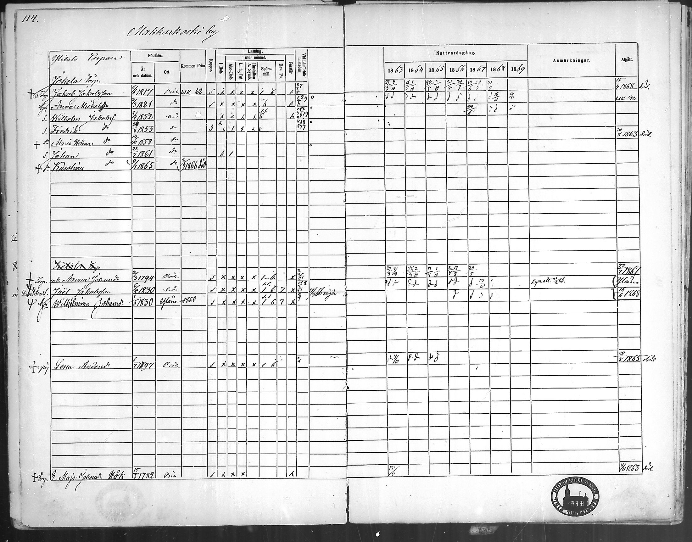 [ ../kirjat/Kirkonkirjat/oripaa/rippikirja_1863-1869_mko1-5/kuvat/112.jpg ]