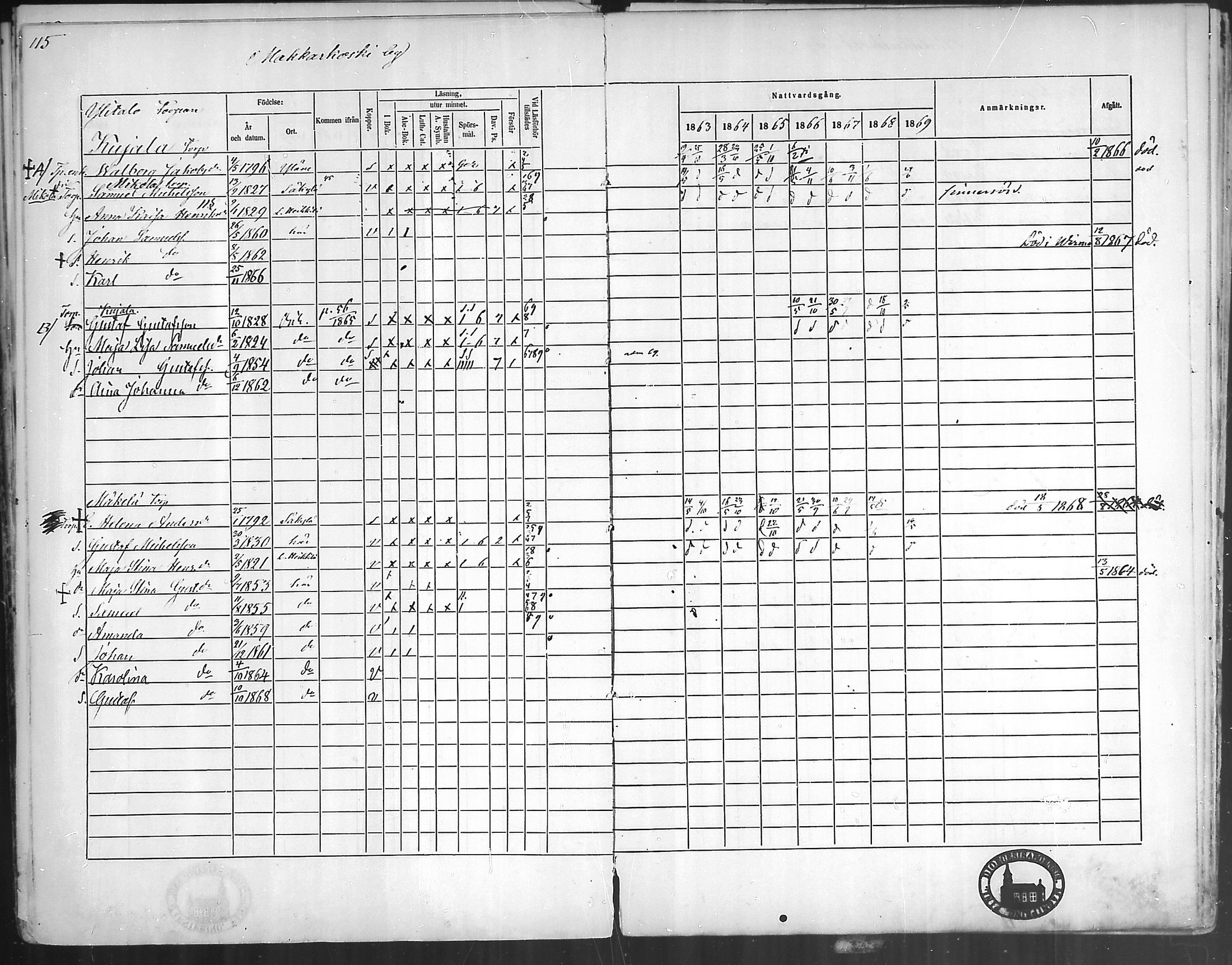 [ ../kirjat/Kirkonkirjat/oripaa/rippikirja_1863-1869_mko1-5/kuvat/113.jpg ]