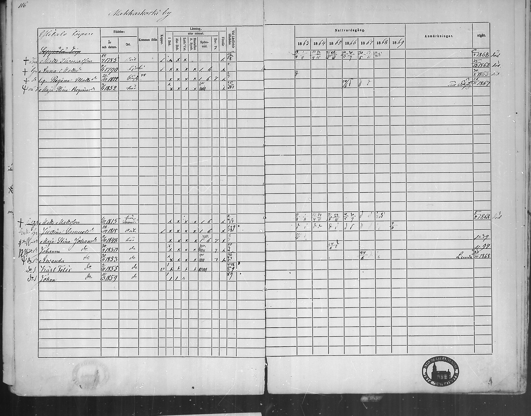 [ ../kirjat/Kirkonkirjat/oripaa/rippikirja_1863-1869_mko1-5/kuvat/114.jpg ]