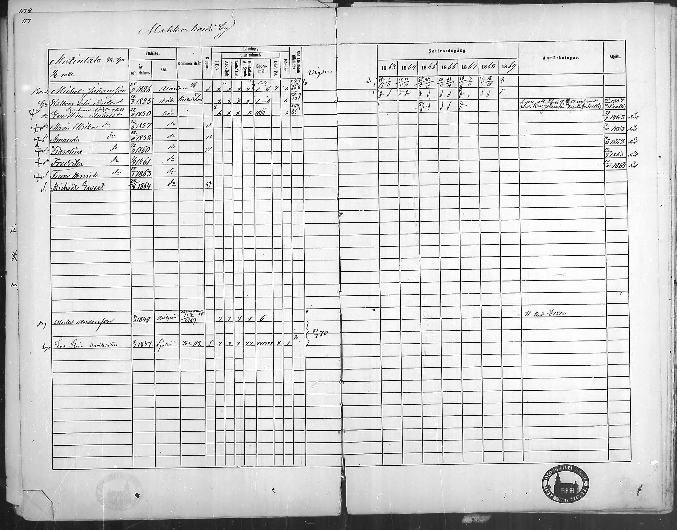 [ ../kirjat/Kirkonkirjat/oripaa/rippikirja_1863-1869_mko1-5/kuvat/115.jpg ]