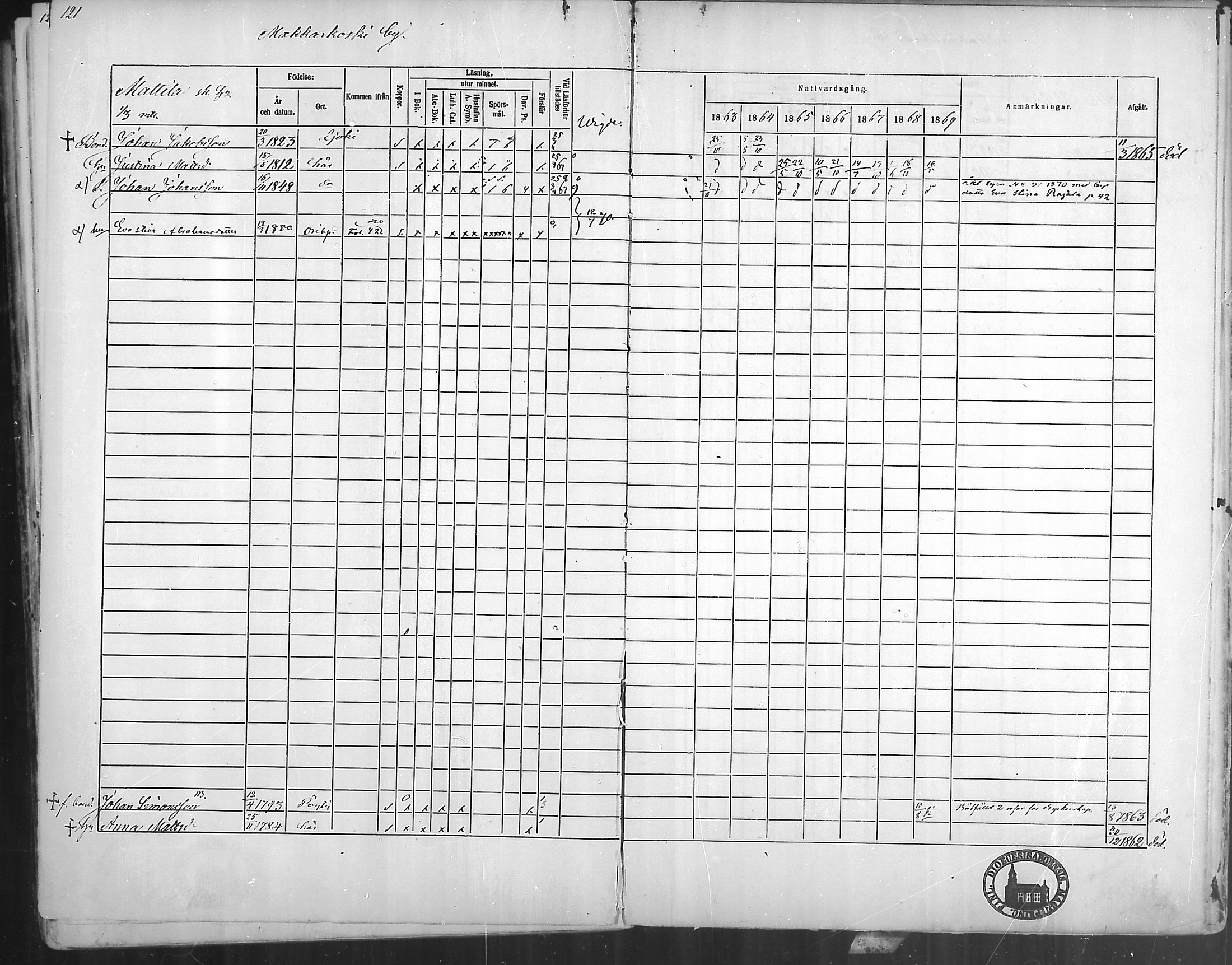 [ ../kirjat/Kirkonkirjat/oripaa/rippikirja_1863-1869_mko1-5/kuvat/119.jpg ]