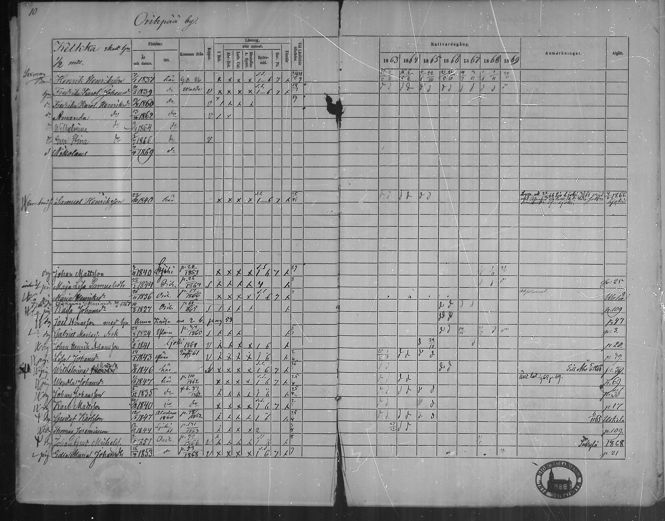 [ ../kirjat/Kirkonkirjat/oripaa/rippikirja_1863-1869_mko1-5/kuvat/12.jpg ]