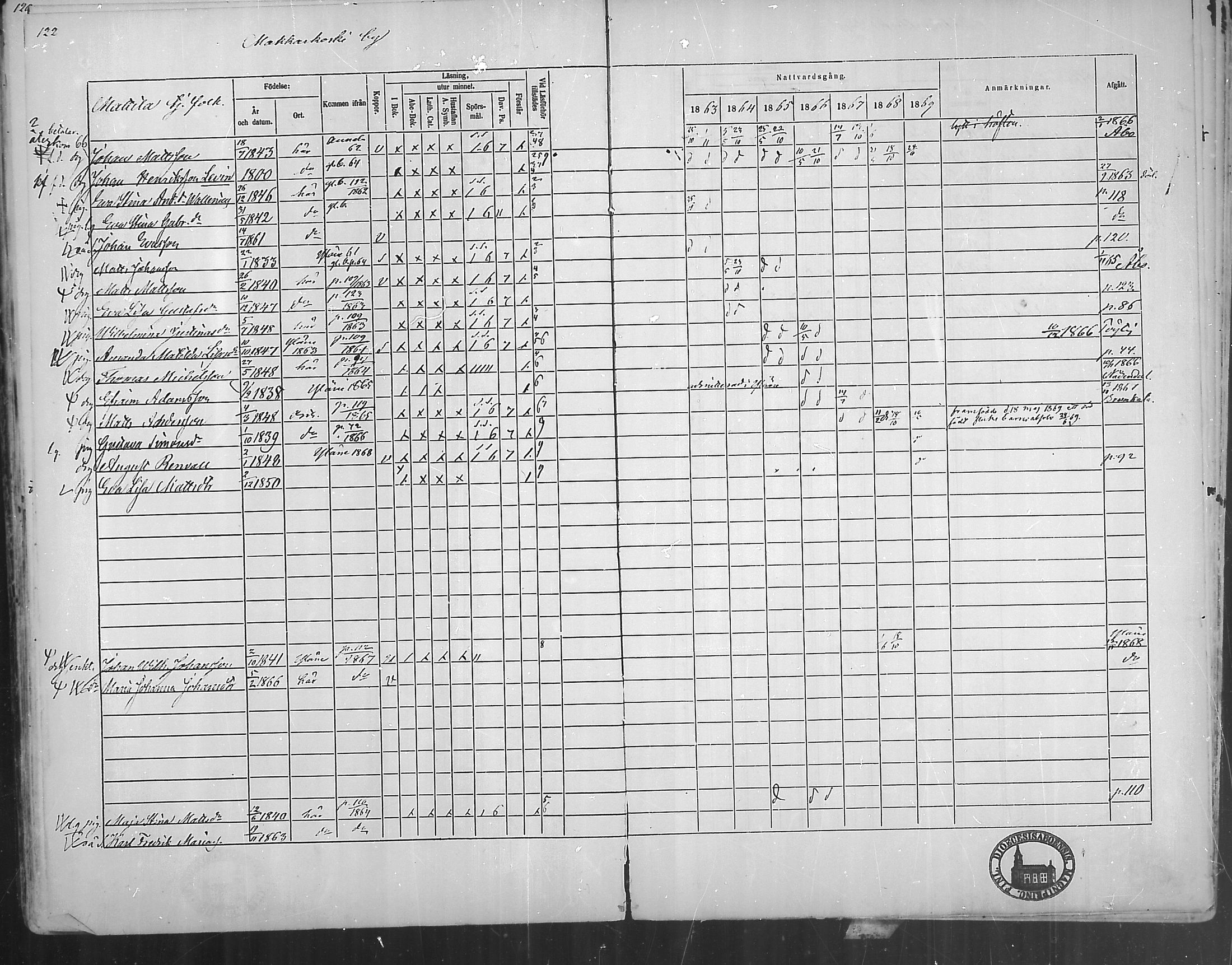 [ ../kirjat/Kirkonkirjat/oripaa/rippikirja_1863-1869_mko1-5/kuvat/120.jpg ]