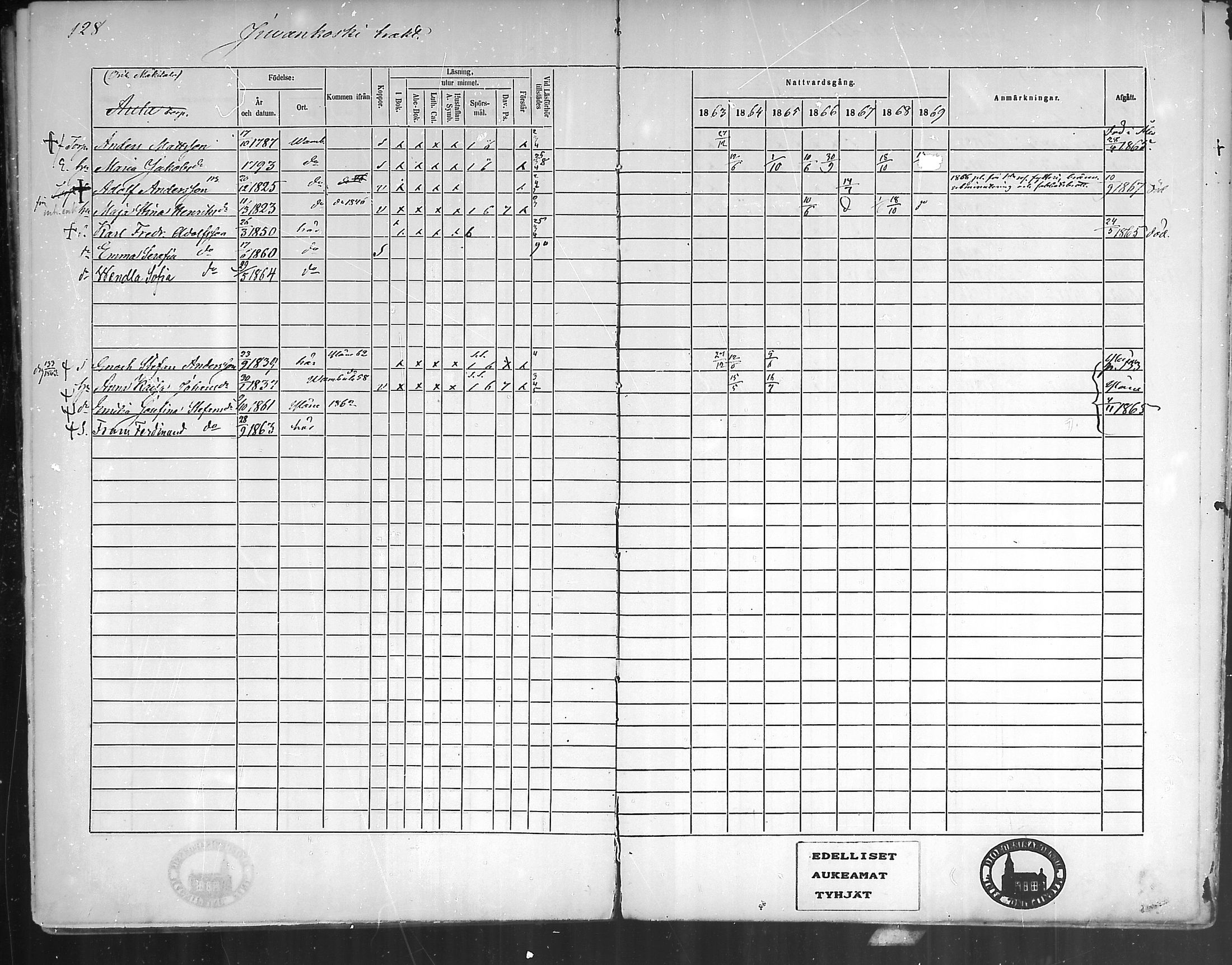 [ ../kirjat/Kirkonkirjat/oripaa/rippikirja_1863-1869_mko1-5/kuvat/124.jpg ]
