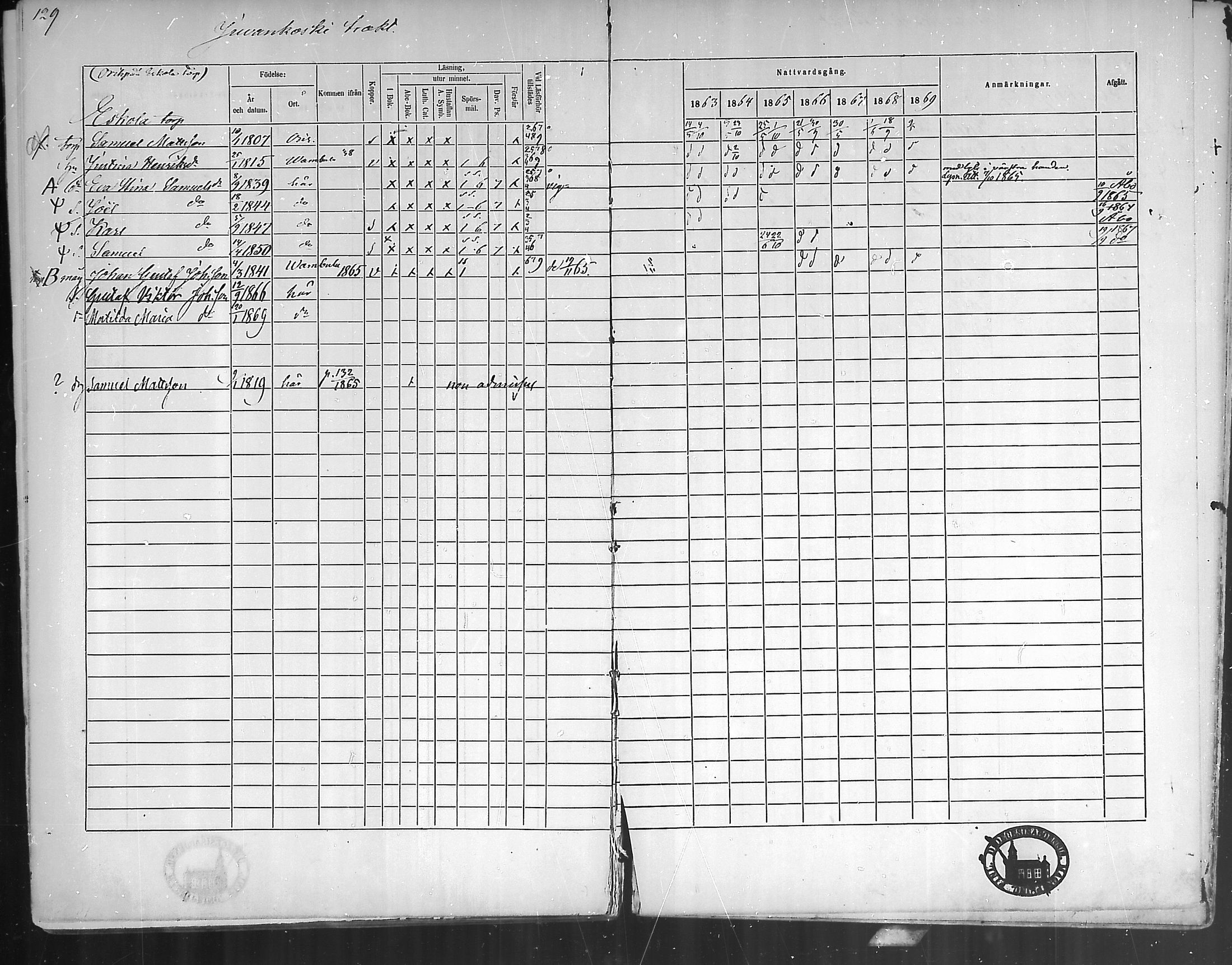 [ ../kirjat/Kirkonkirjat/oripaa/rippikirja_1863-1869_mko1-5/kuvat/125.jpg ]