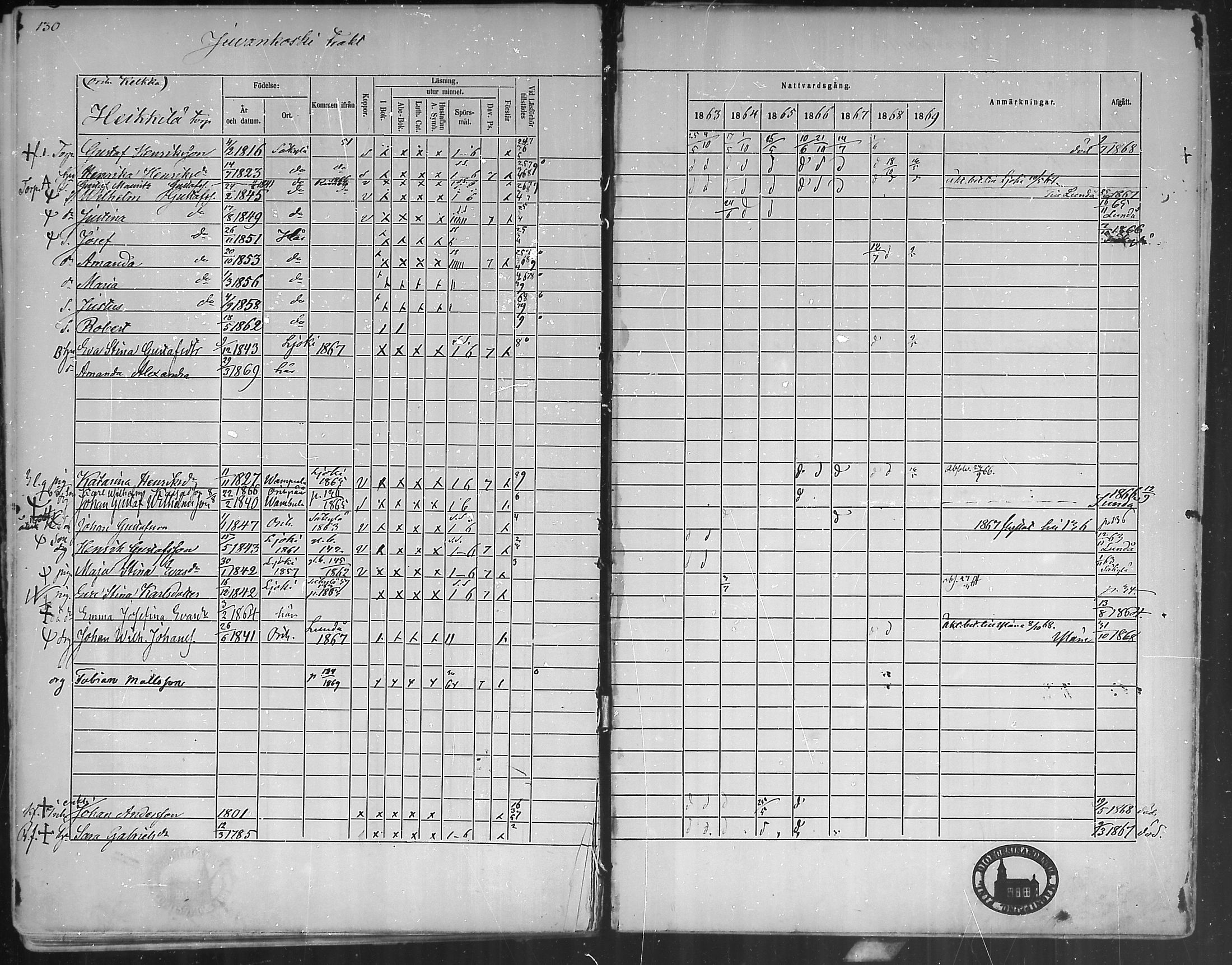 [ ../kirjat/Kirkonkirjat/oripaa/rippikirja_1863-1869_mko1-5/kuvat/126.jpg ]