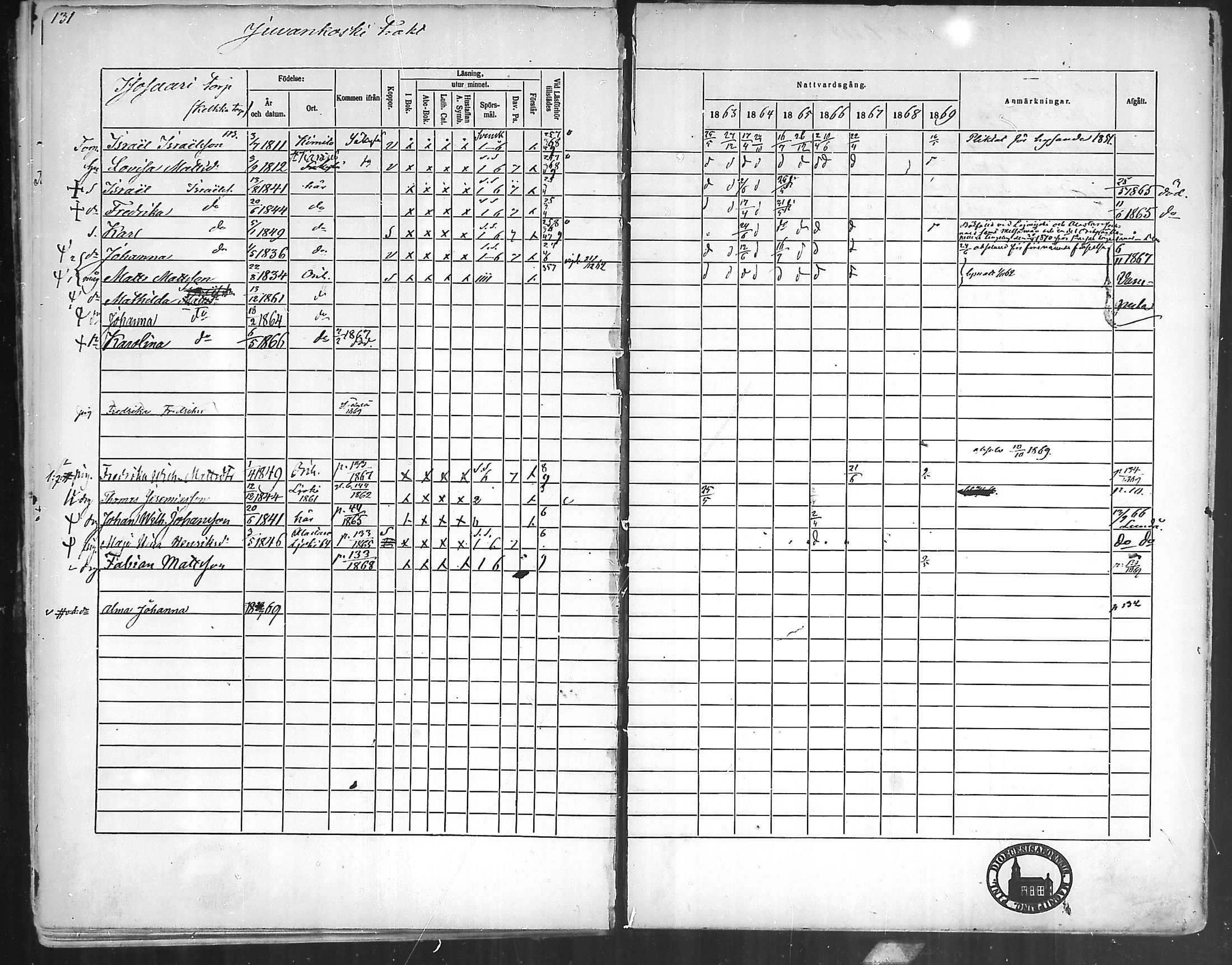 [ ../kirjat/Kirkonkirjat/oripaa/rippikirja_1863-1869_mko1-5/kuvat/128.jpg ]