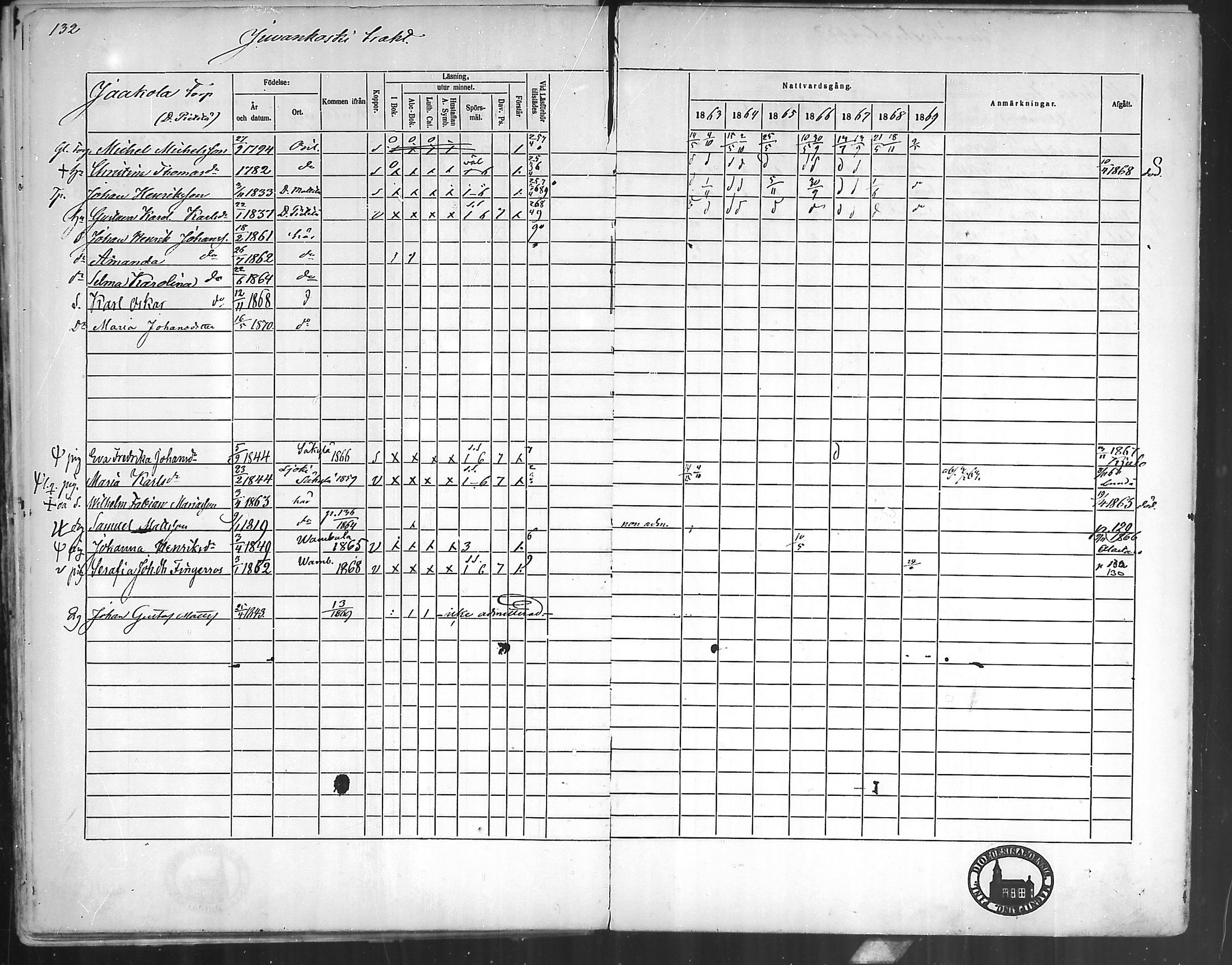 [ ../kirjat/Kirkonkirjat/oripaa/rippikirja_1863-1869_mko1-5/kuvat/129.jpg ]