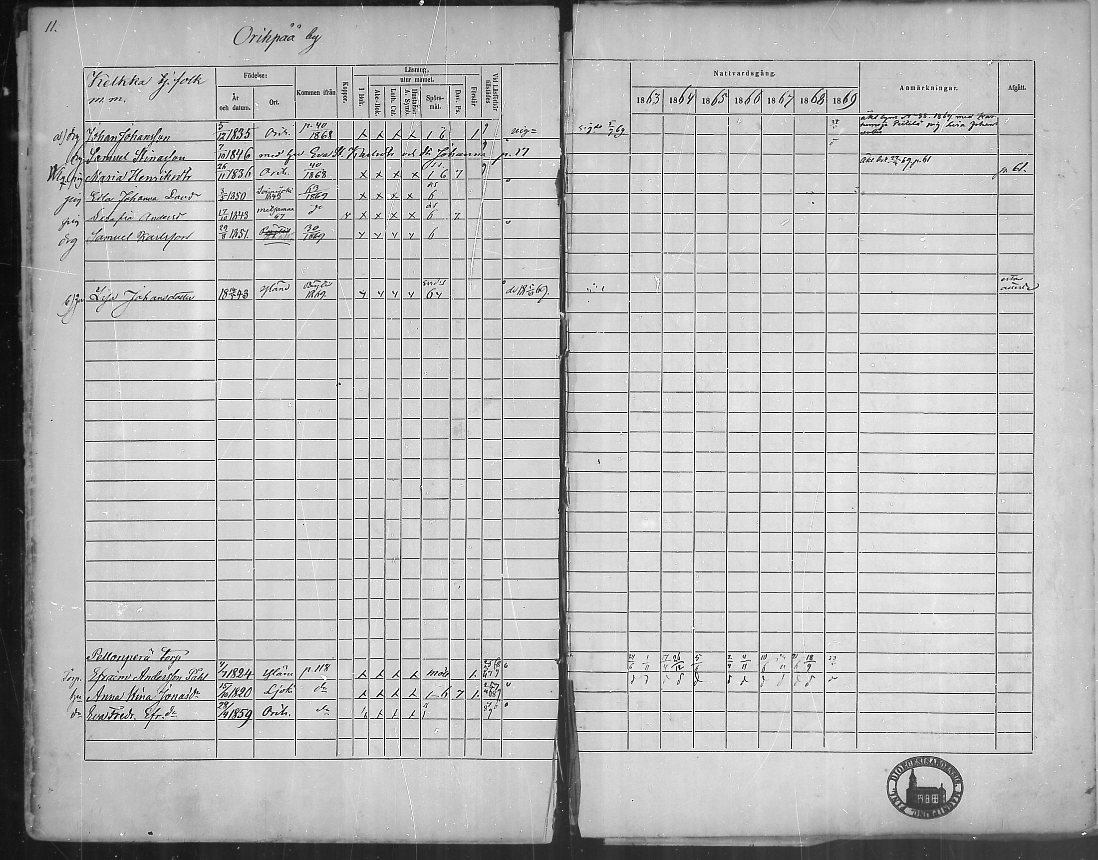 [ ../kirjat/Kirkonkirjat/oripaa/rippikirja_1863-1869_mko1-5/kuvat/13.jpg ]
