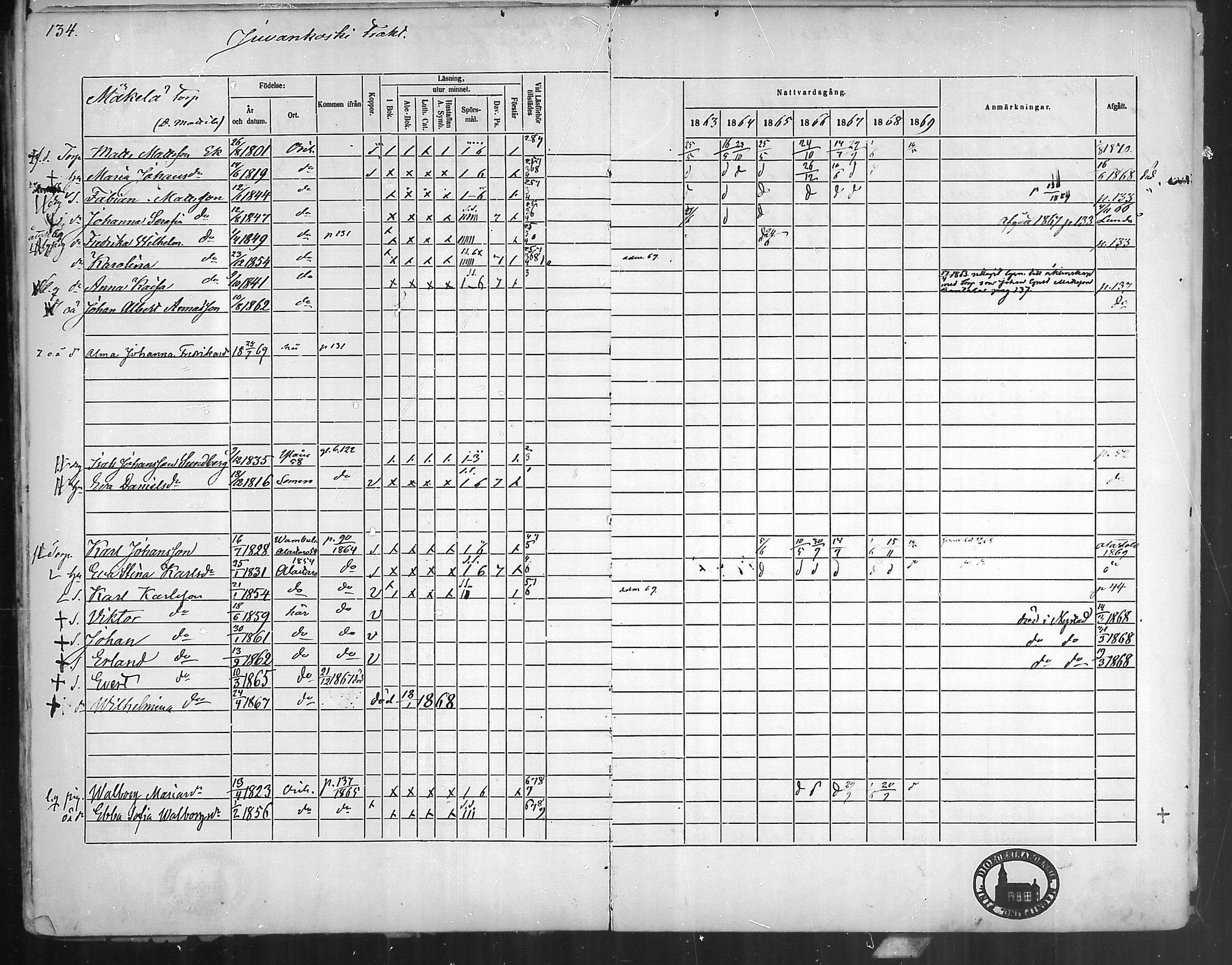 [ ../kirjat/Kirkonkirjat/oripaa/rippikirja_1863-1869_mko1-5/kuvat/131.jpg ]