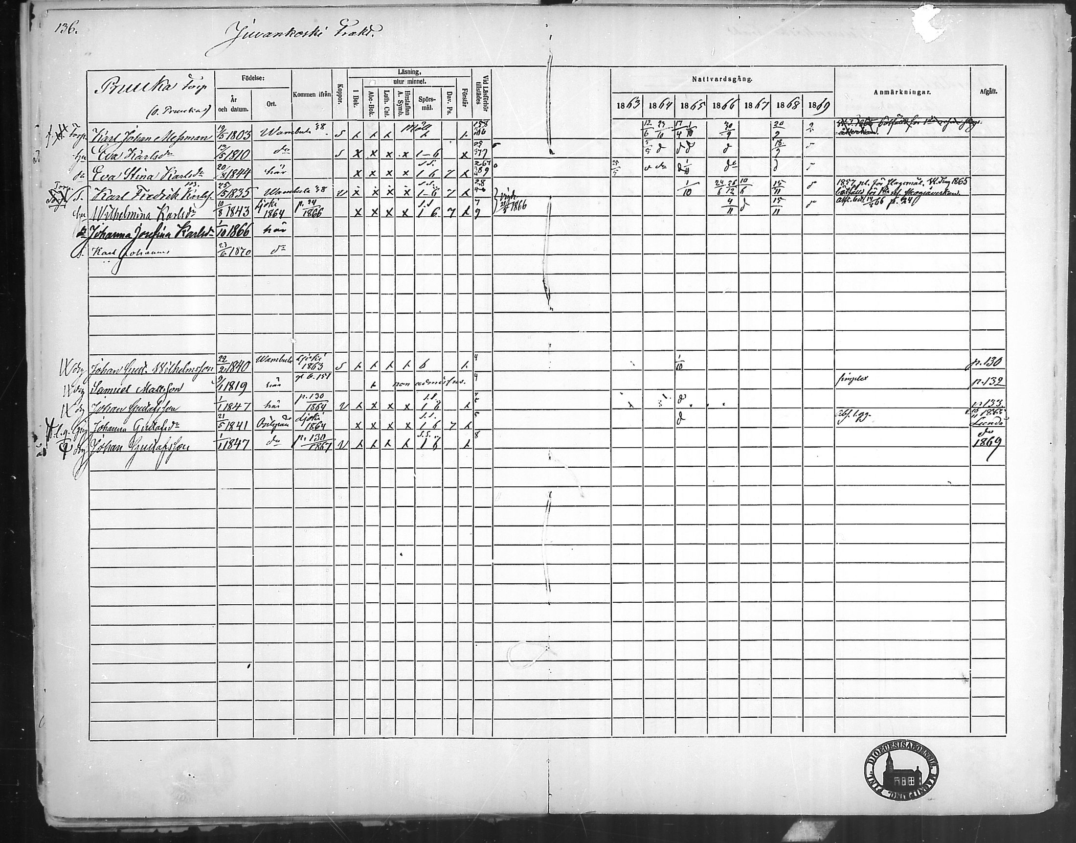 [ ../kirjat/Kirkonkirjat/oripaa/rippikirja_1863-1869_mko1-5/kuvat/133.jpg ]