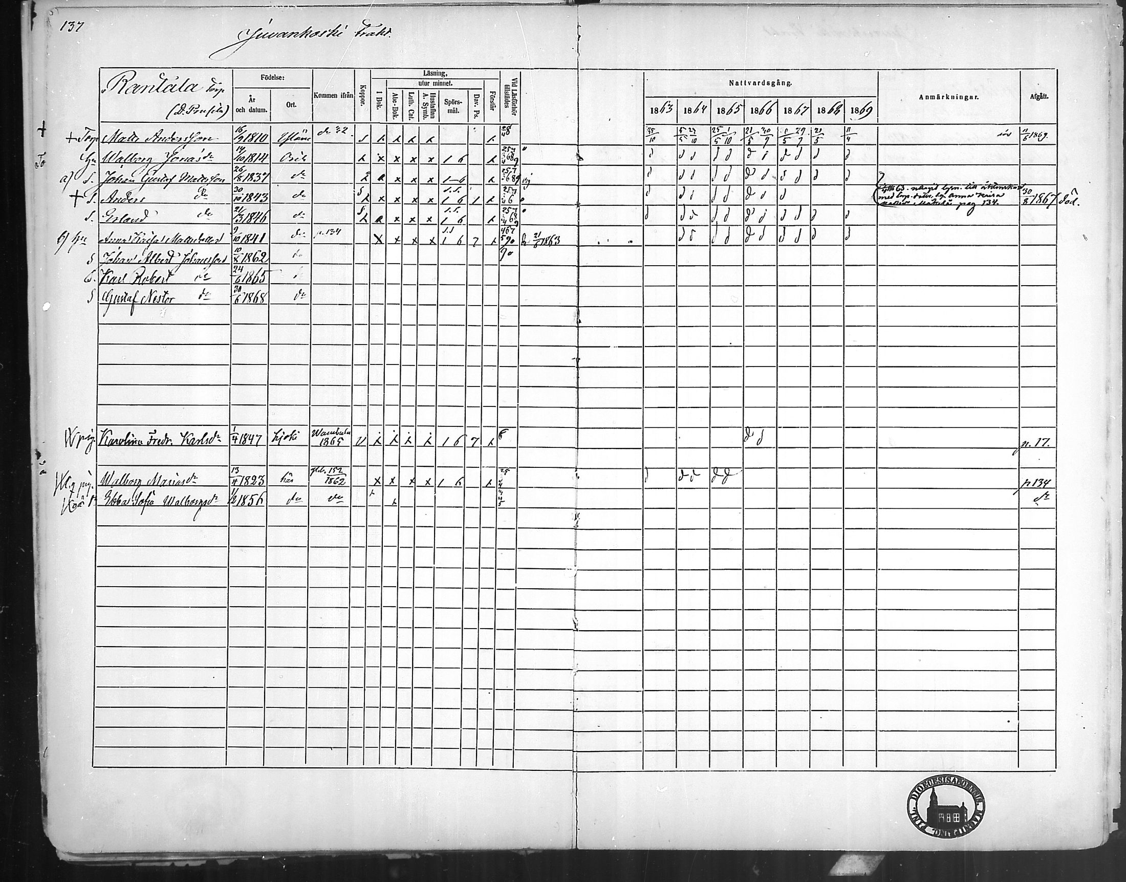 [ ../kirjat/Kirkonkirjat/oripaa/rippikirja_1863-1869_mko1-5/kuvat/134.jpg ]