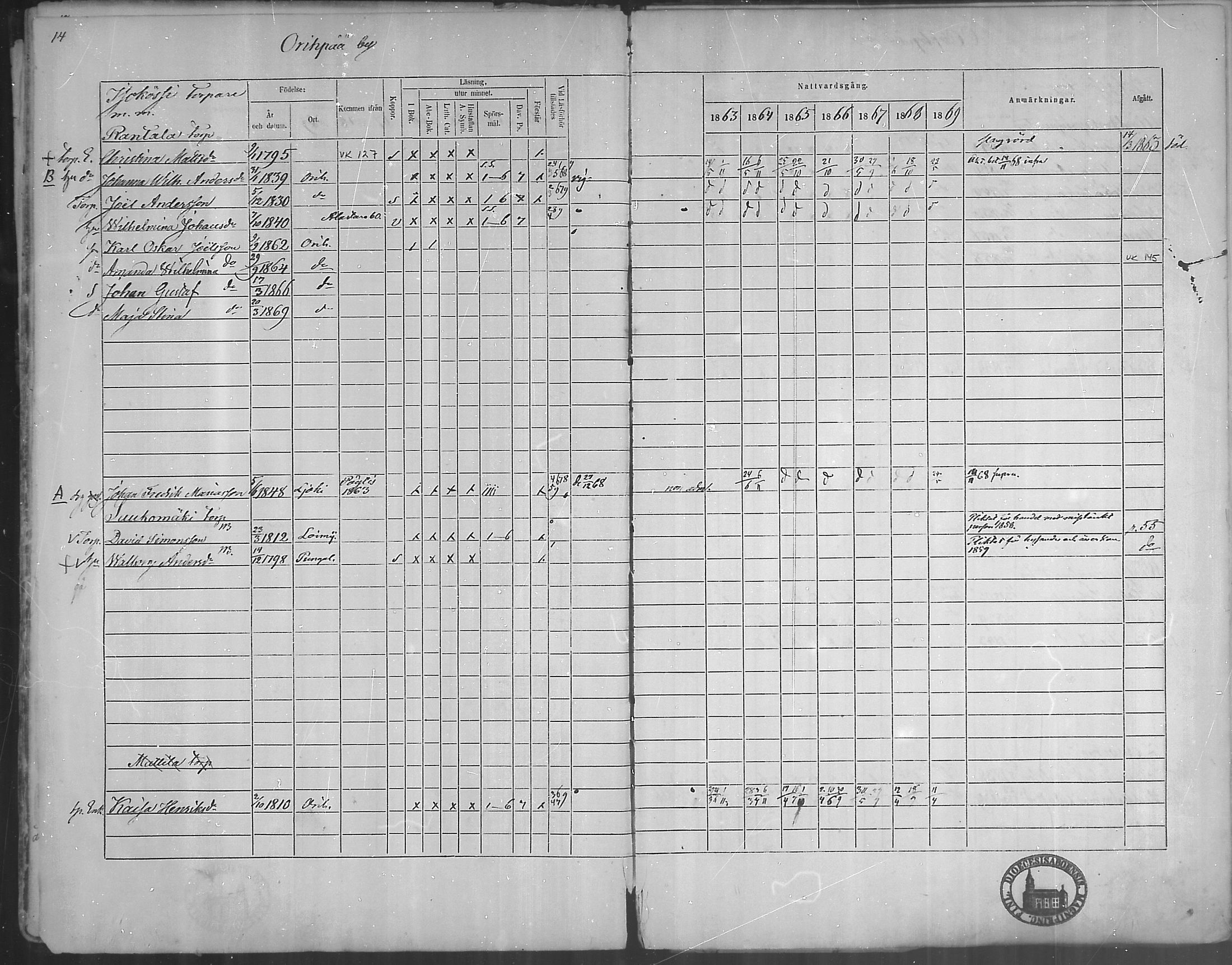 [ ../kirjat/Kirkonkirjat/oripaa/rippikirja_1863-1869_mko1-5/kuvat/16.jpg ]