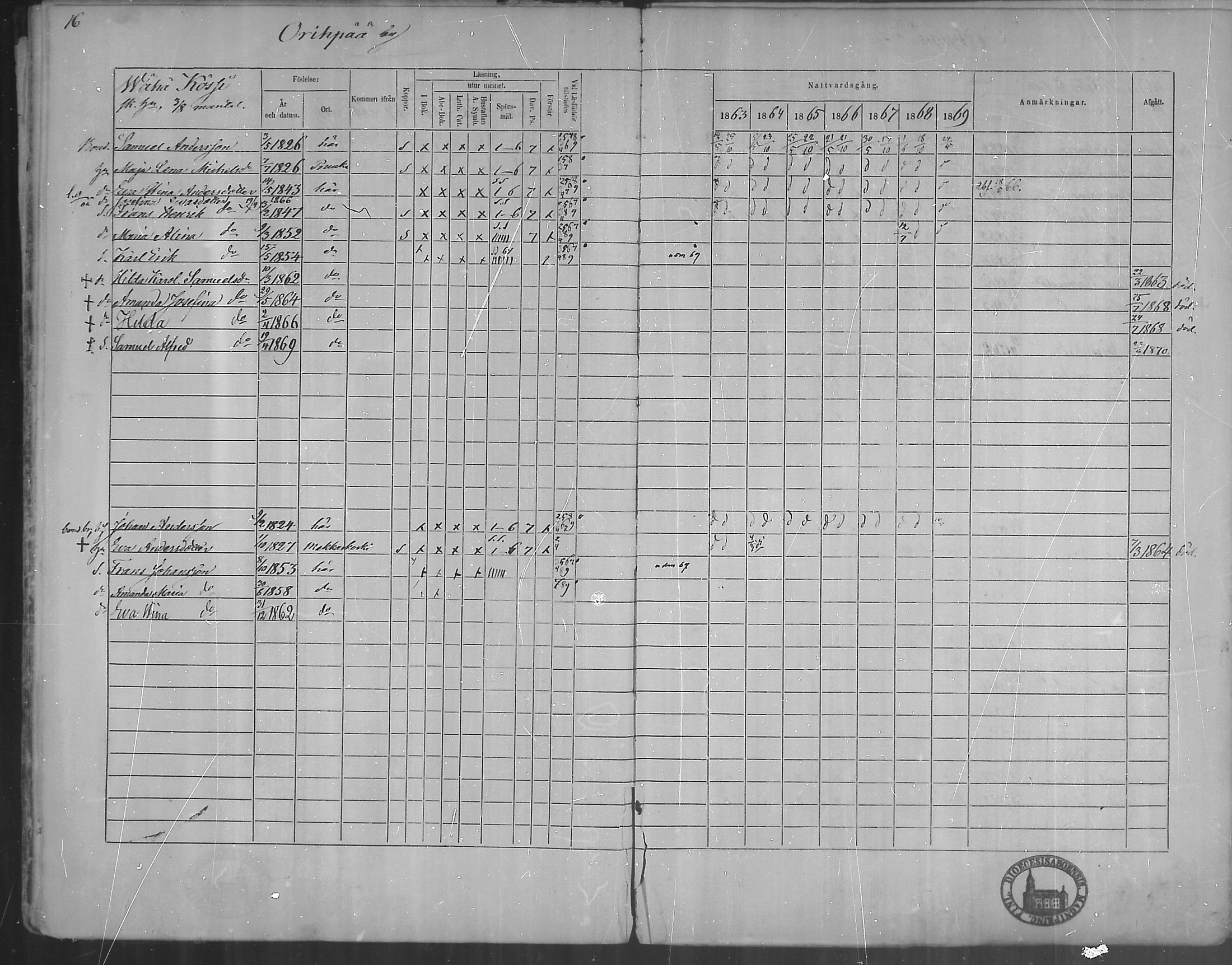 [ ../kirjat/Kirkonkirjat/oripaa/rippikirja_1863-1869_mko1-5/kuvat/18.jpg ]