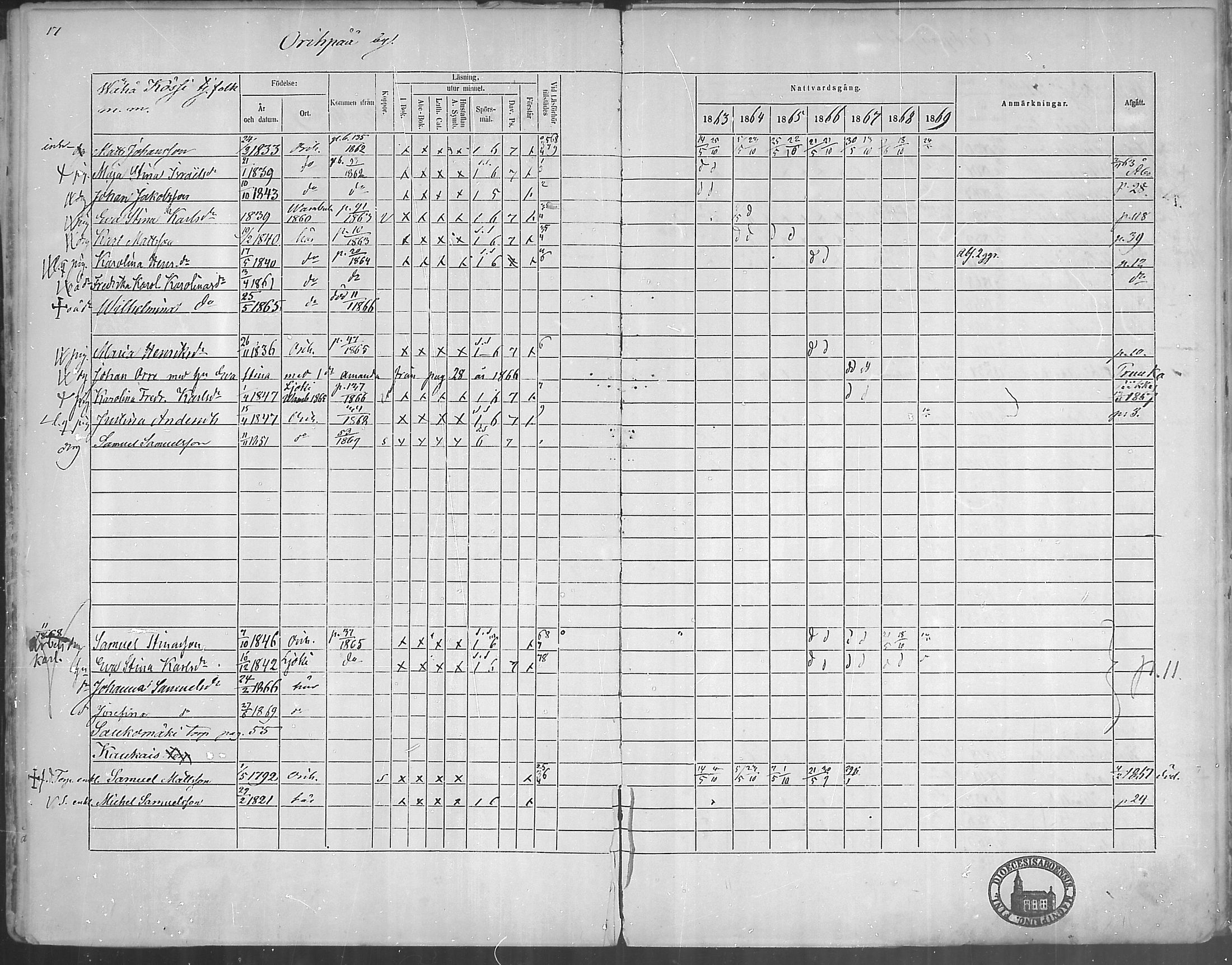 [ ../kirjat/Kirkonkirjat/oripaa/rippikirja_1863-1869_mko1-5/kuvat/19.jpg ]
