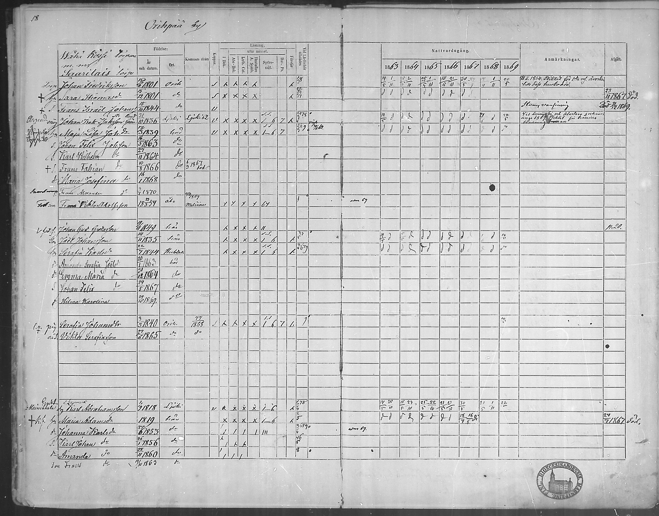 [ ../kirjat/Kirkonkirjat/oripaa/rippikirja_1863-1869_mko1-5/kuvat/20.jpg ]