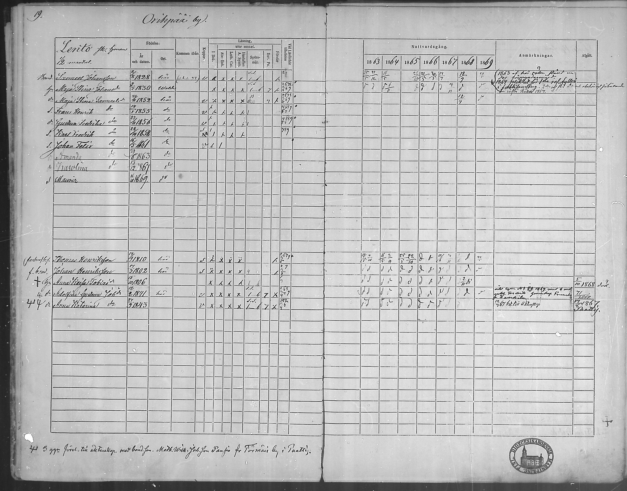 [ ../kirjat/Kirkonkirjat/oripaa/rippikirja_1863-1869_mko1-5/kuvat/21.jpg ]