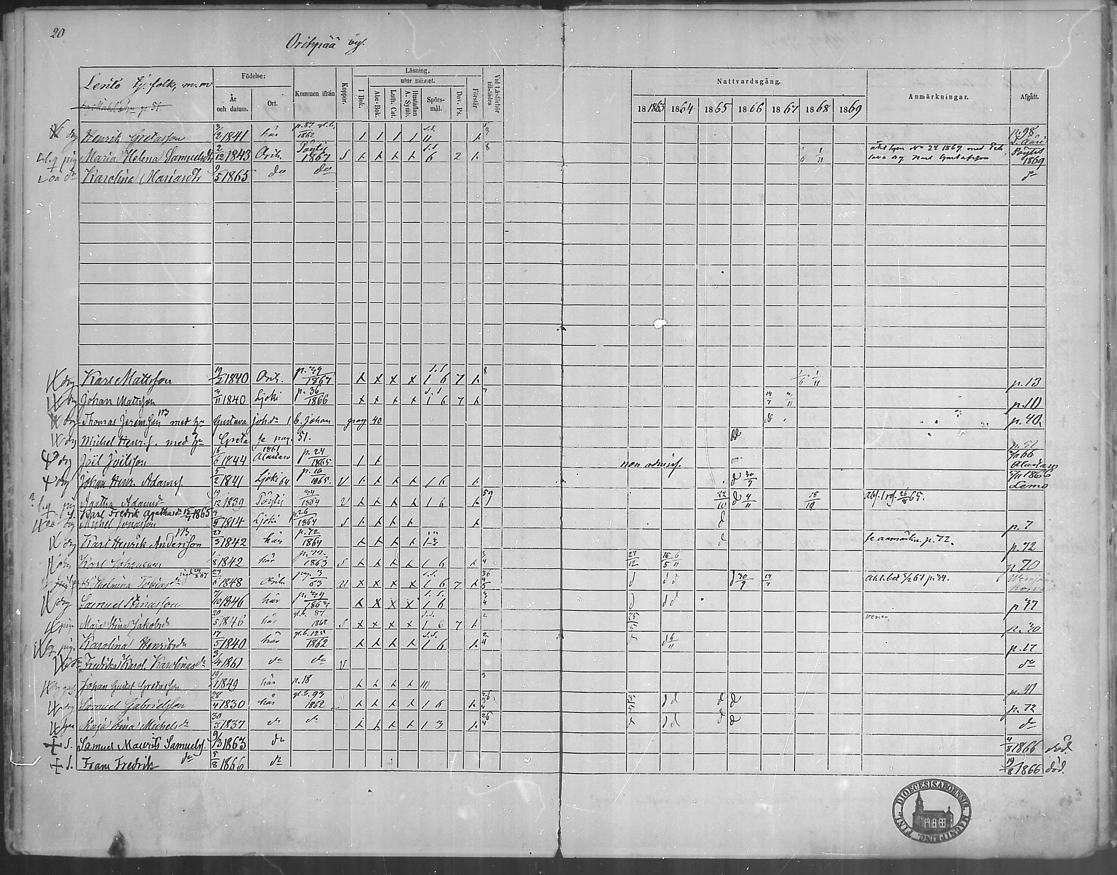 [ ../kirjat/Kirkonkirjat/oripaa/rippikirja_1863-1869_mko1-5/kuvat/22.jpg ]