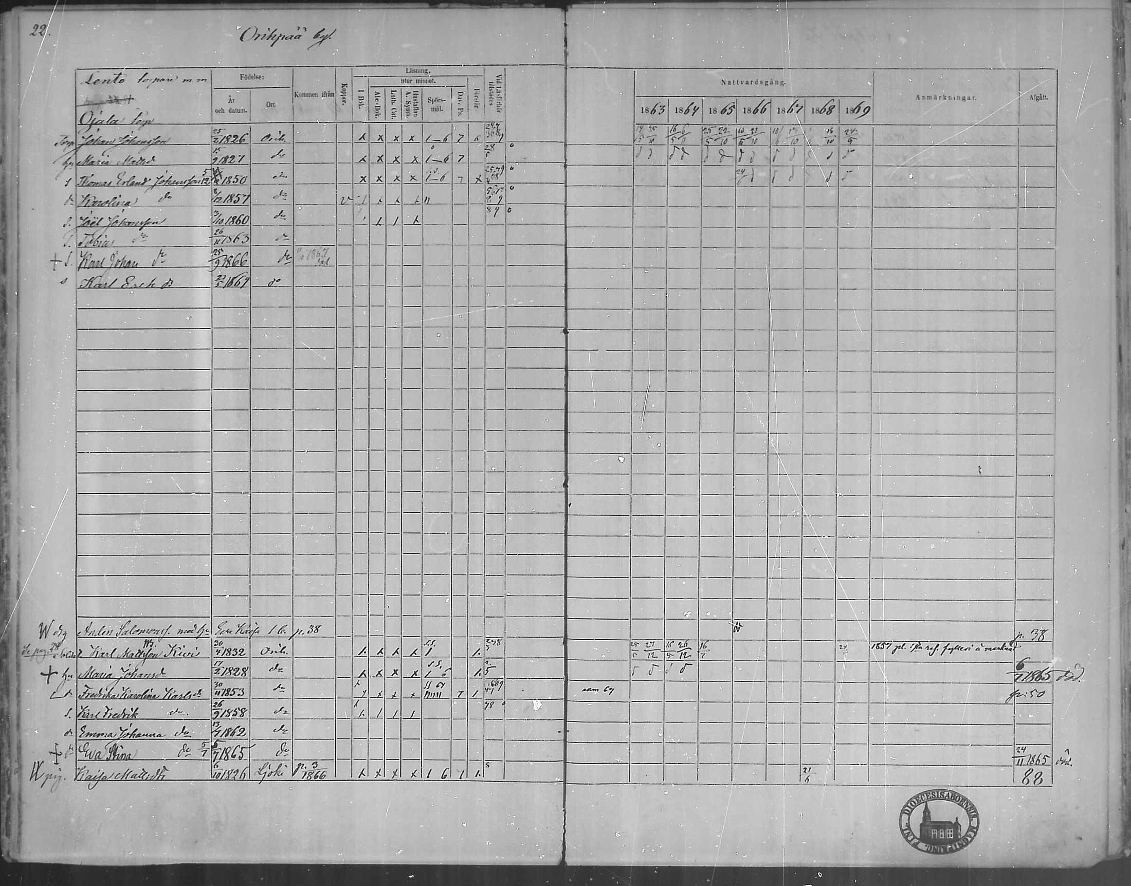 [ ../kirjat/Kirkonkirjat/oripaa/rippikirja_1863-1869_mko1-5/kuvat/24.jpg ]