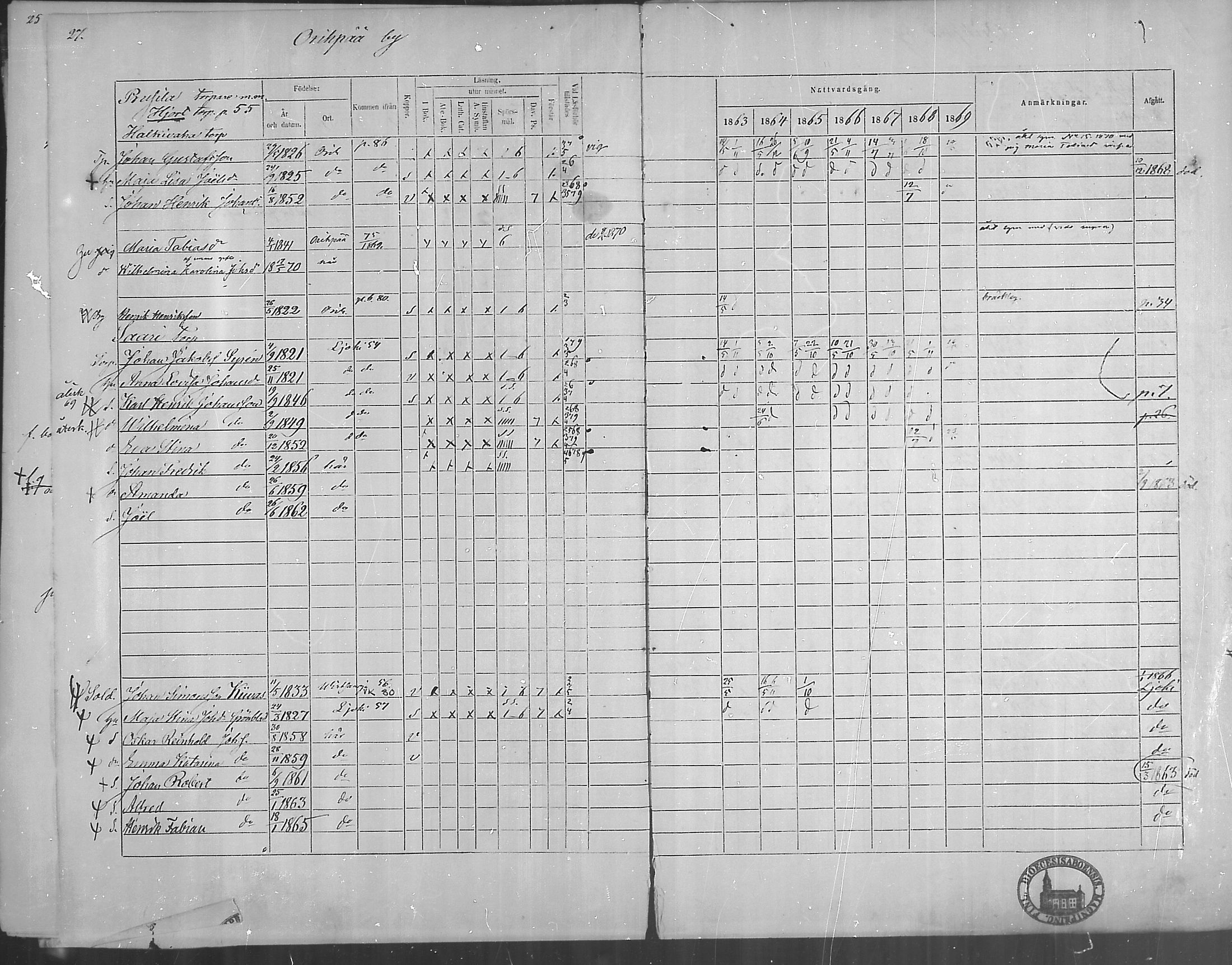 [ ../kirjat/Kirkonkirjat/oripaa/rippikirja_1863-1869_mko1-5/kuvat/29.jpg ]