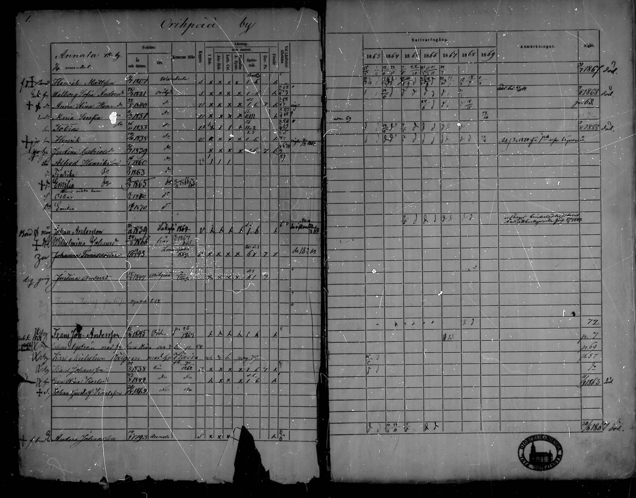 [ ../kirjat/Kirkonkirjat/oripaa/rippikirja_1863-1869_mko1-5/kuvat/3.jpg ]